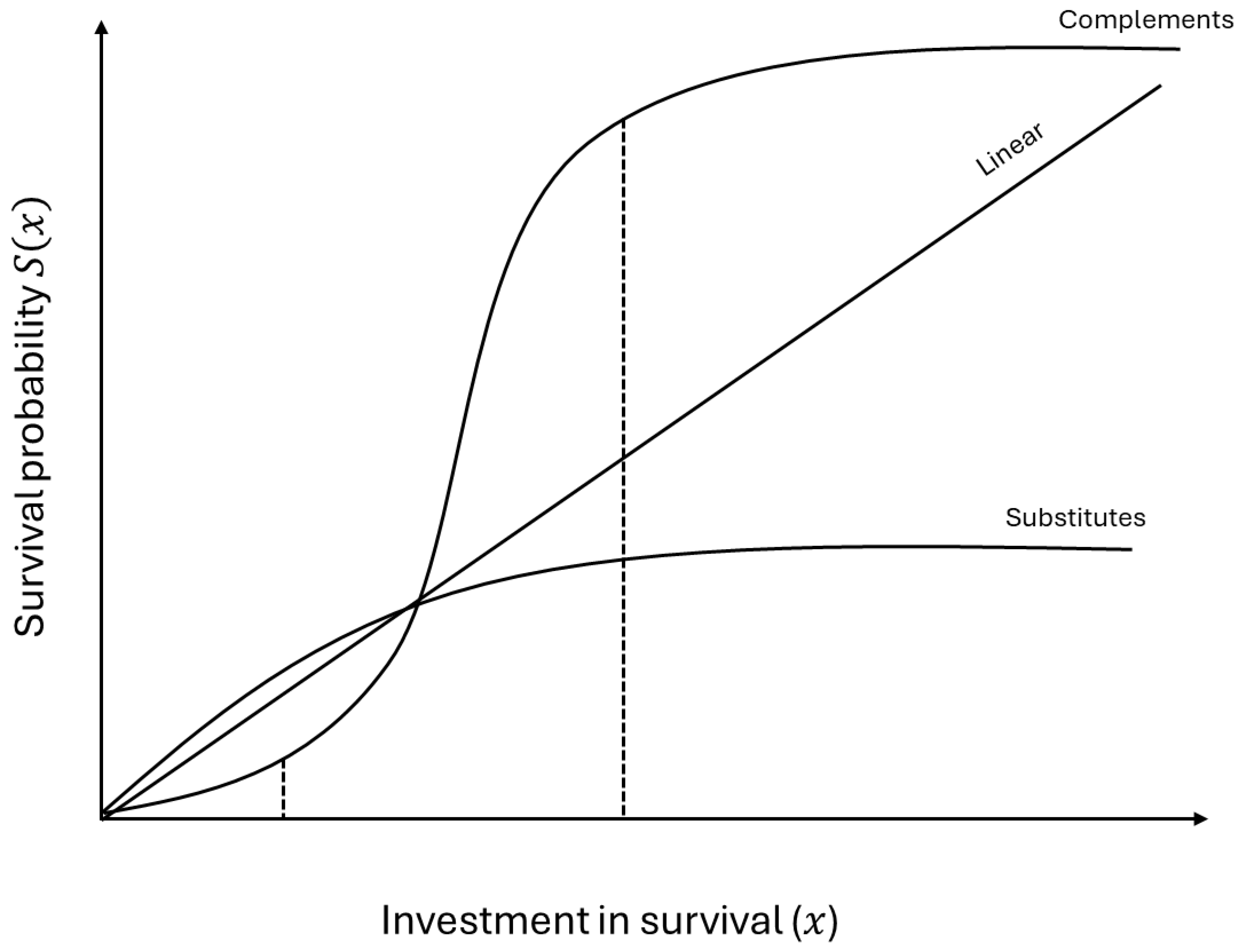 Preprints 199554 g003