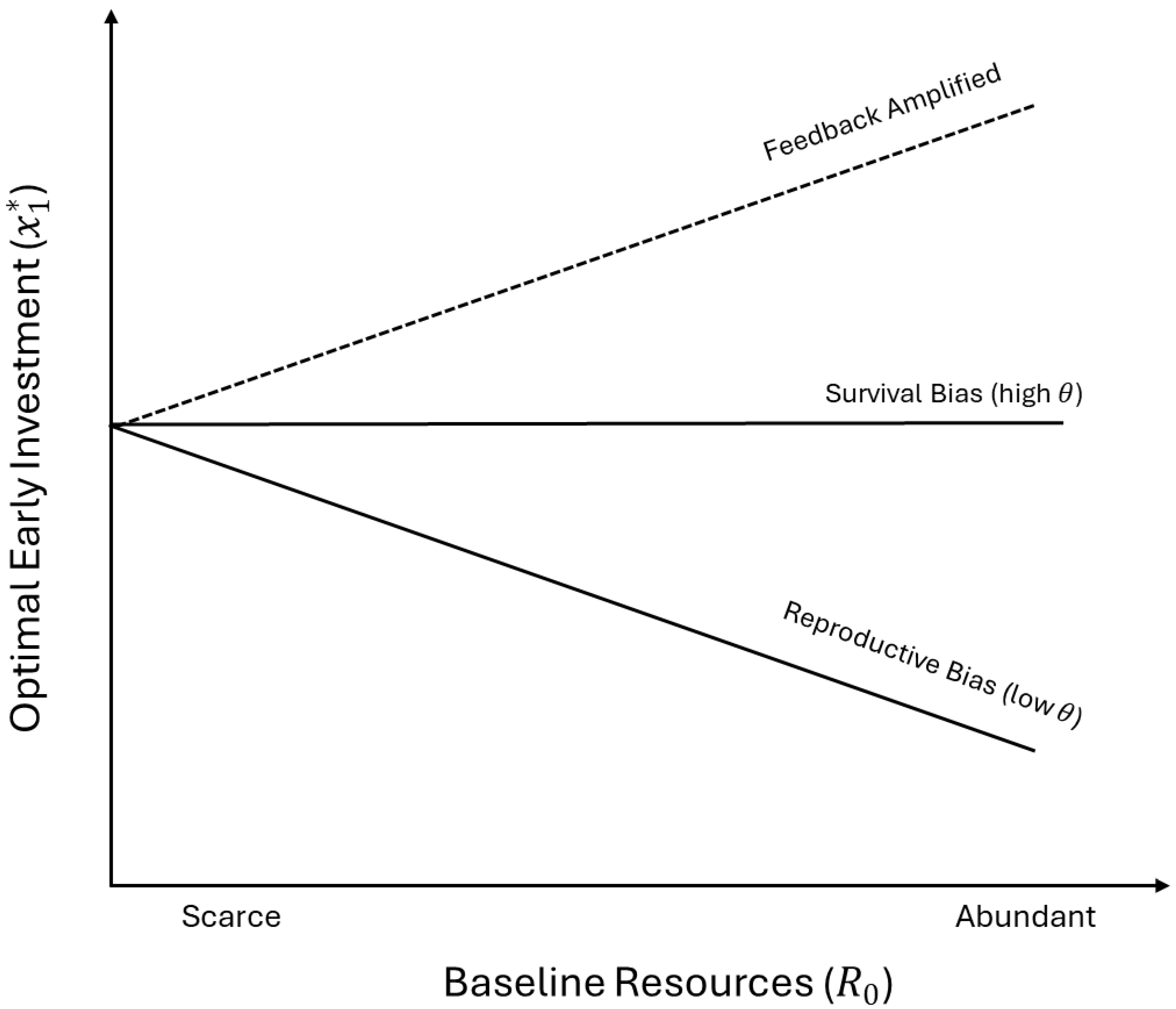 Preprints 199554 g004
