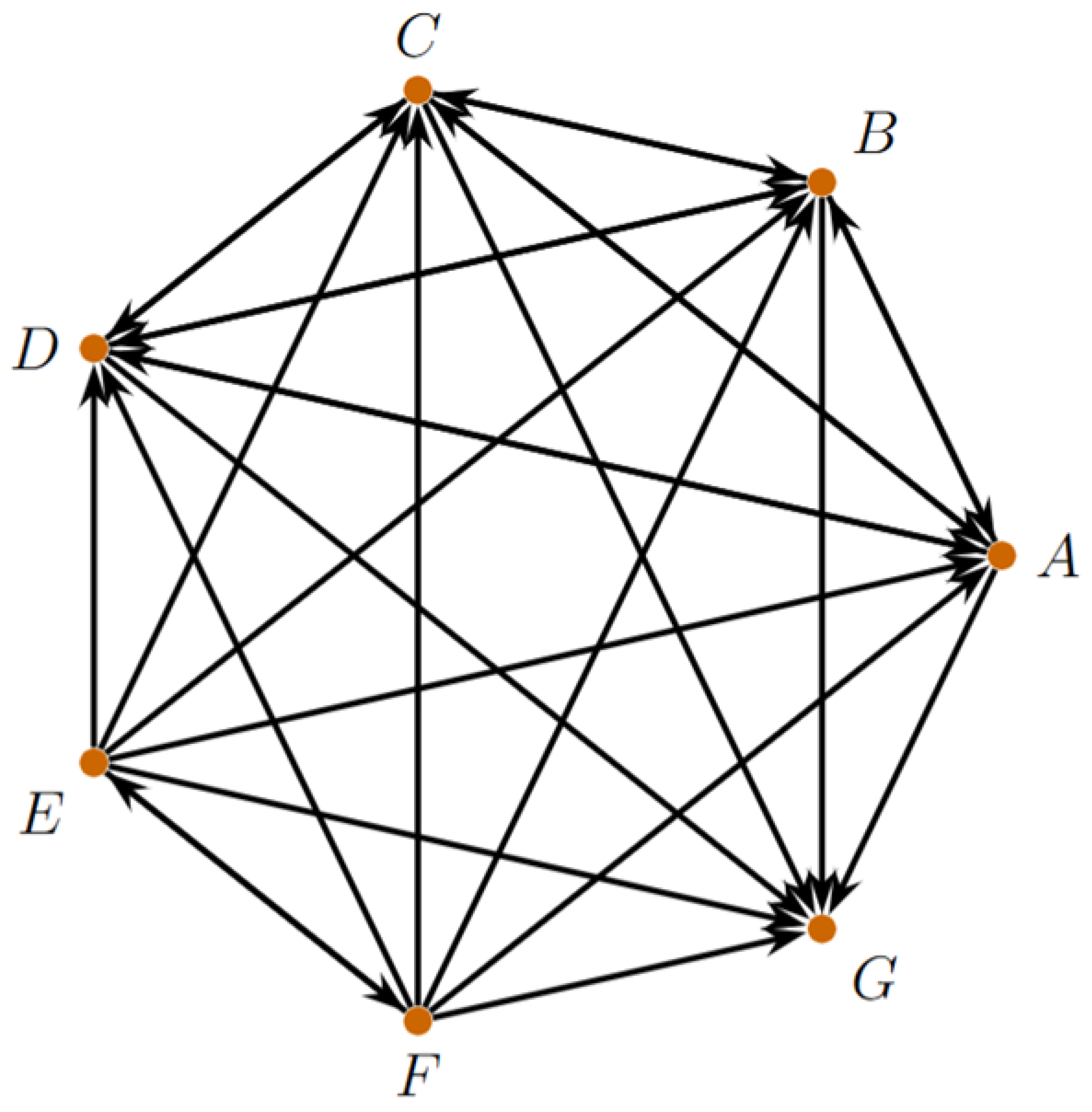 Preprints 186433 g003