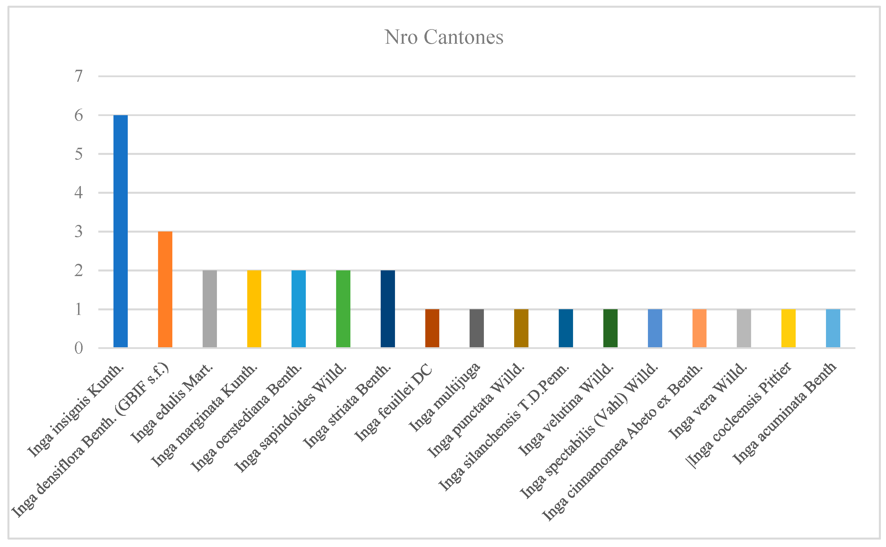 Preprints 201578 g0a1
