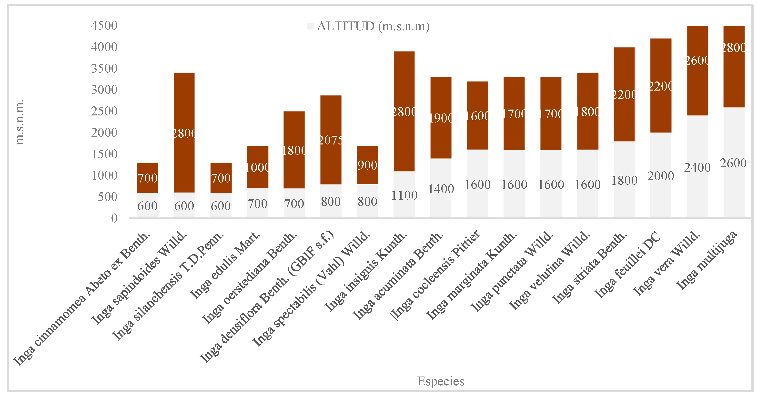 Preprints 201578 g0a2