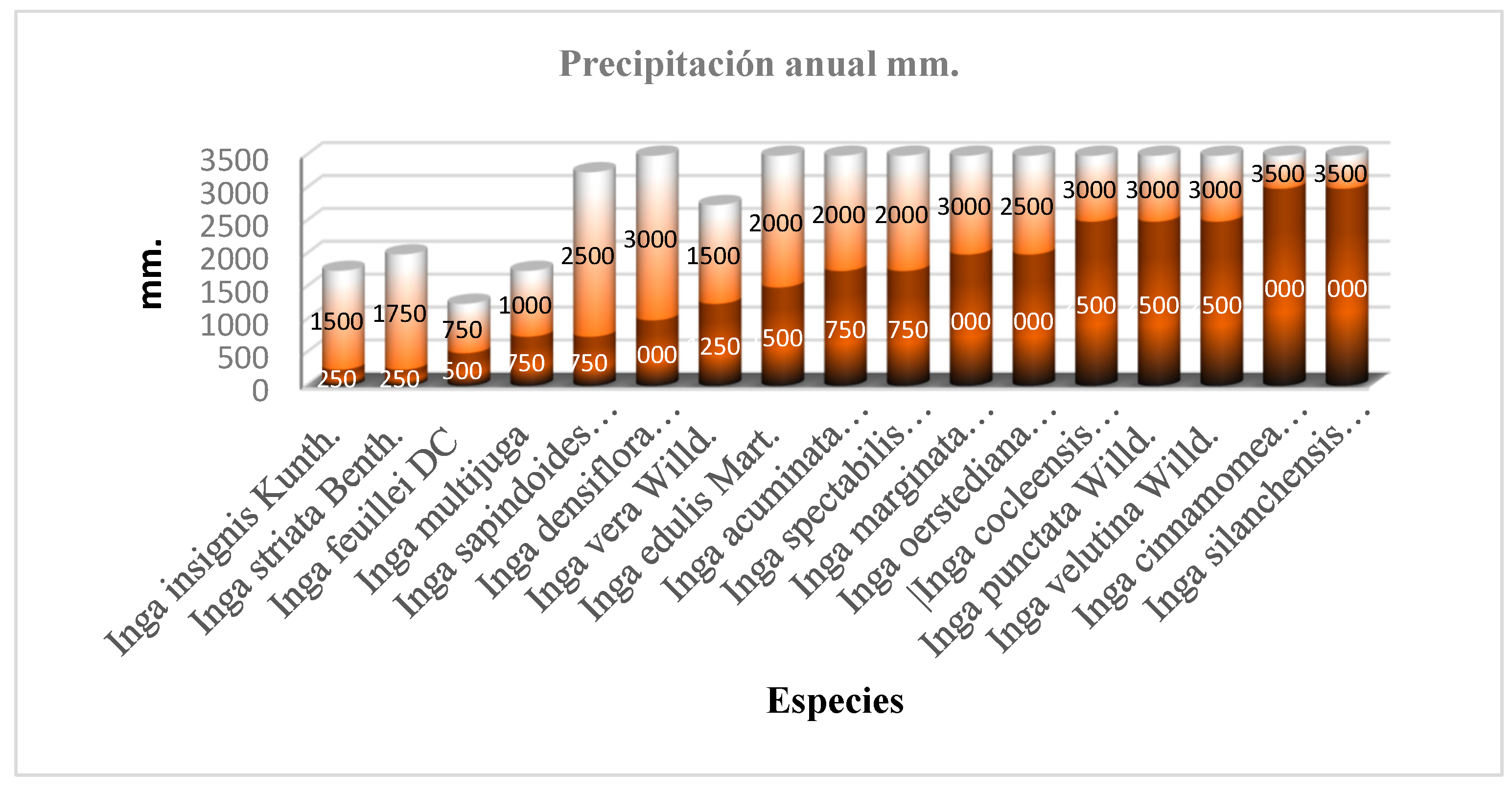 Preprints 201578 g0a3