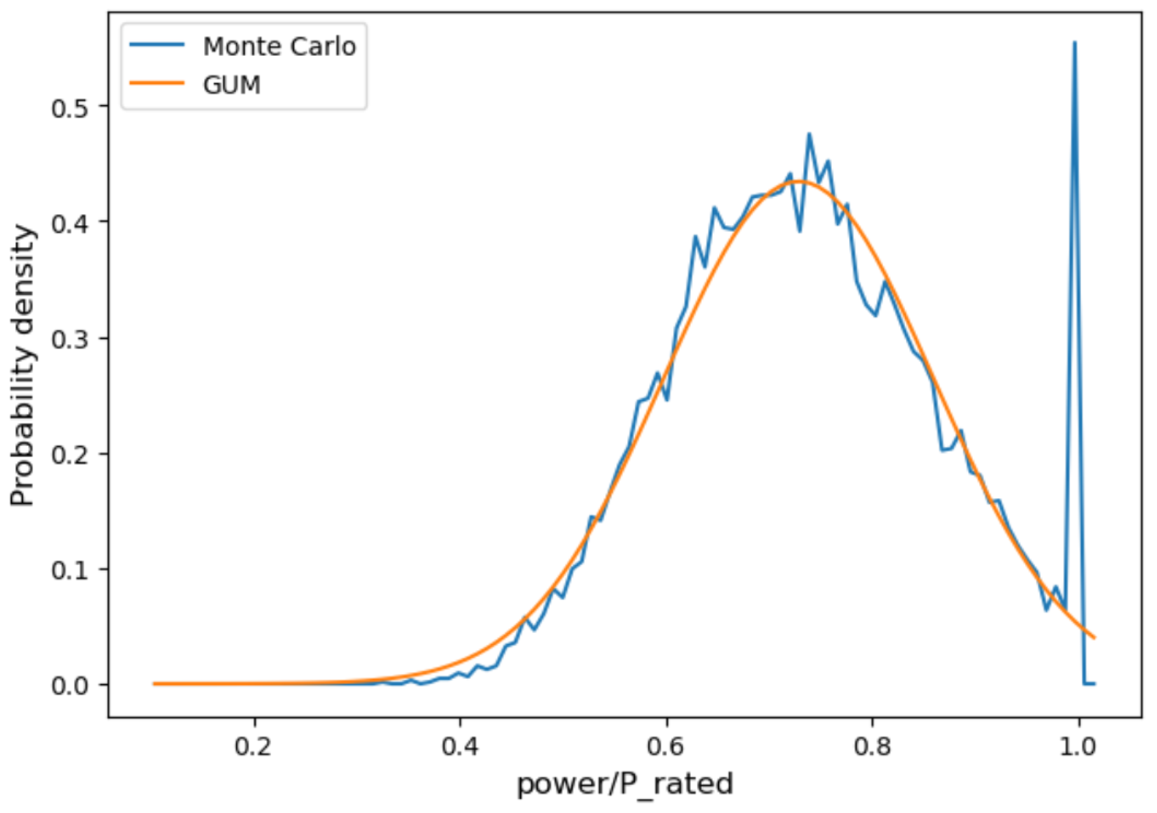 Preprints 148482 g001