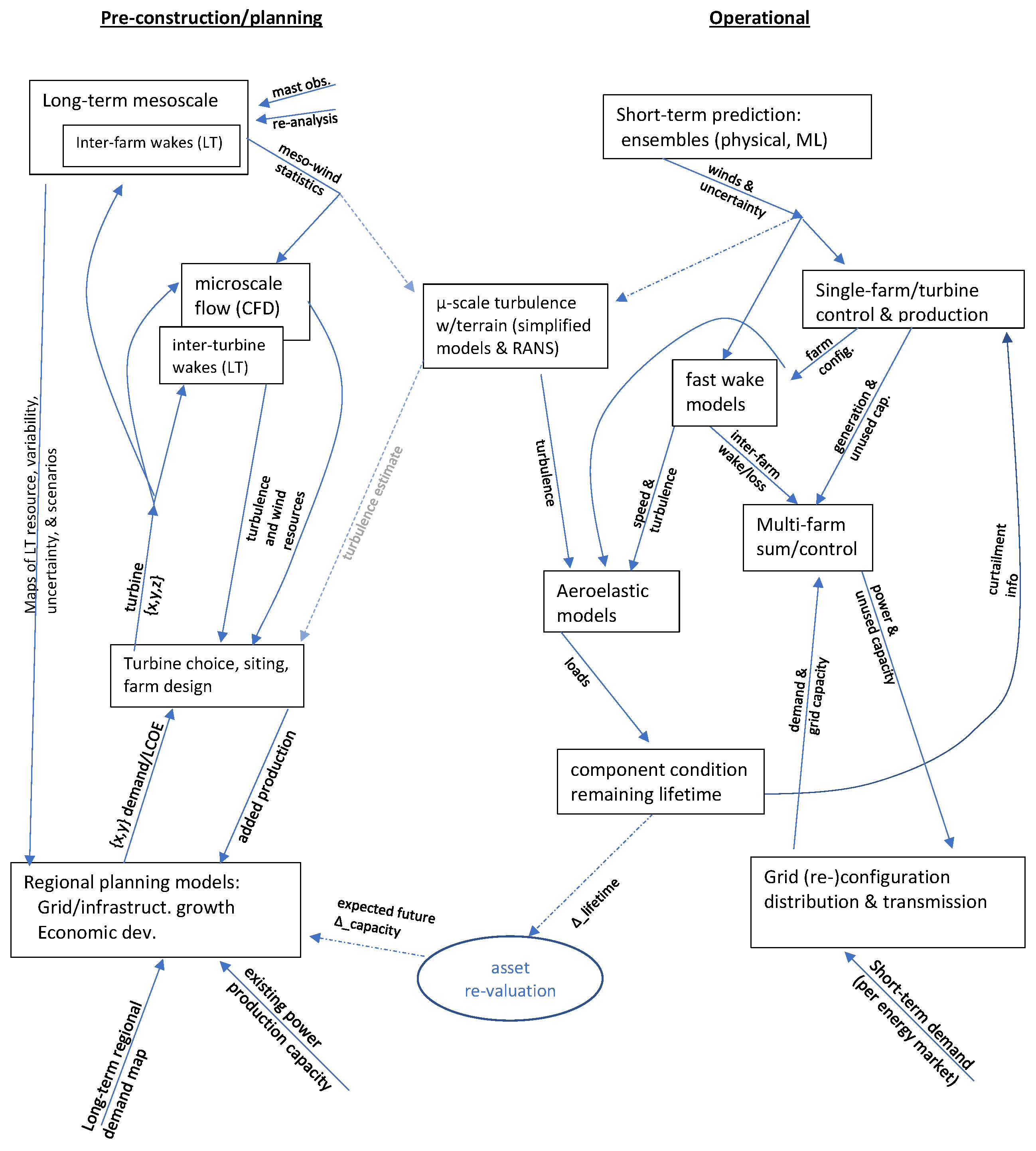 Preprints 148482 g003