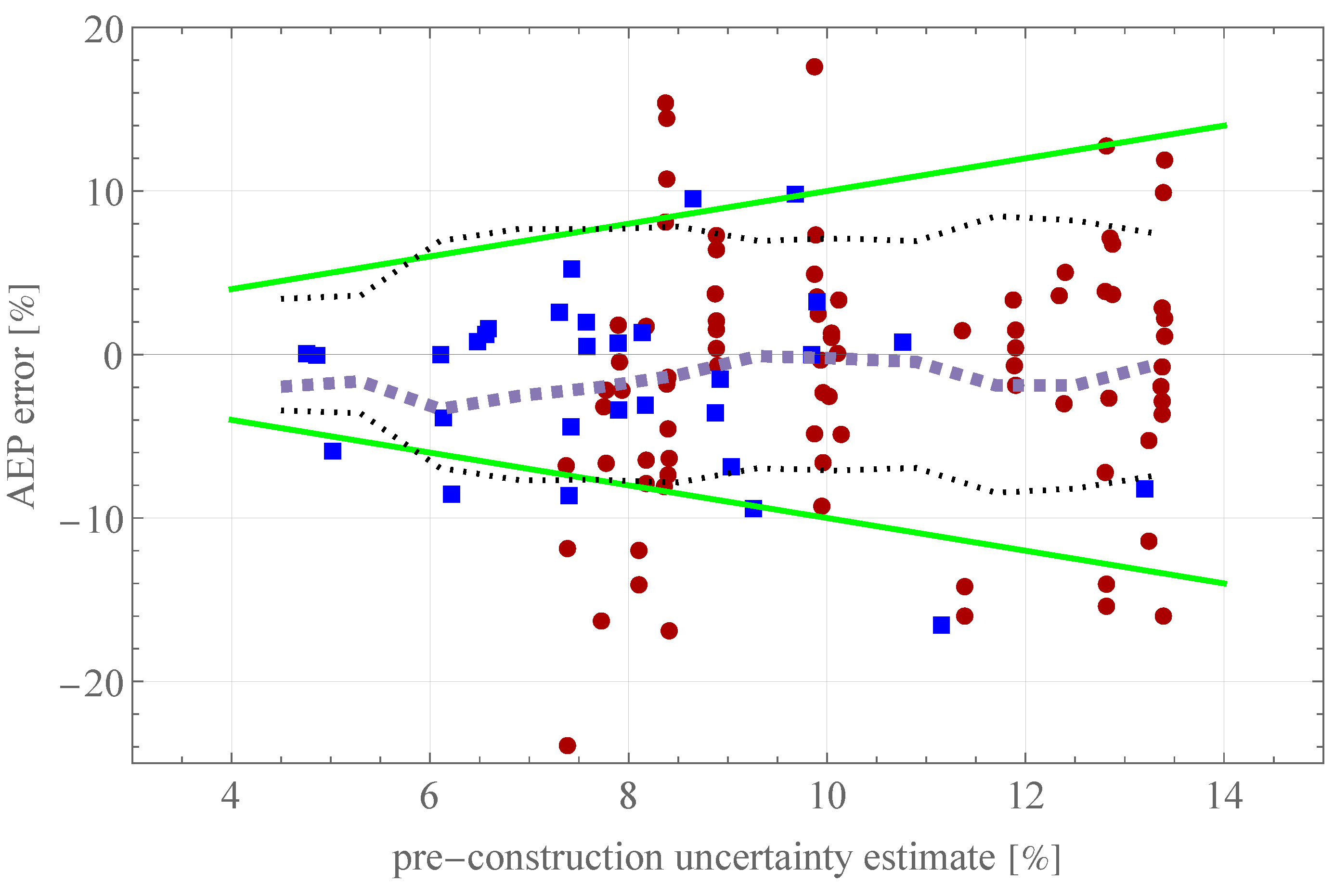 Preprints 148482 g004