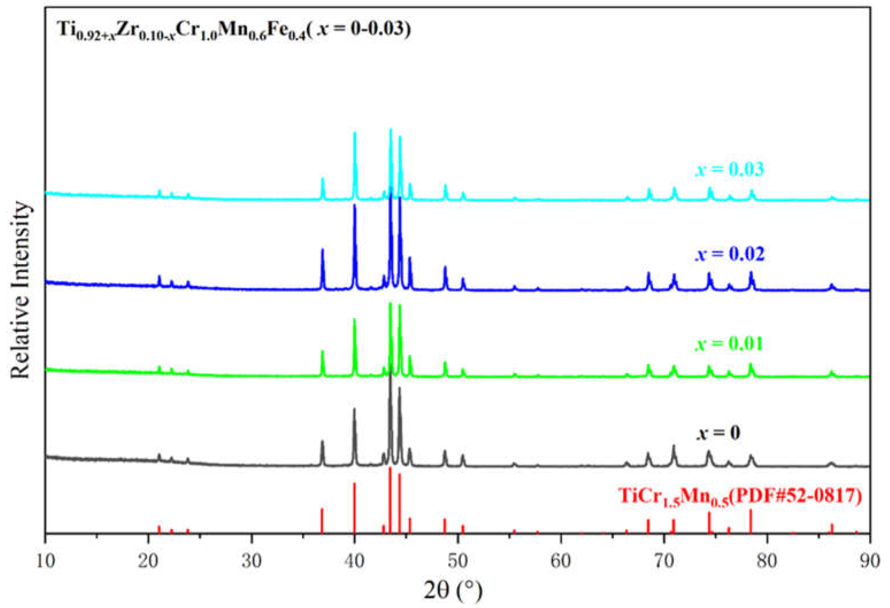 Preprints 140397 g001