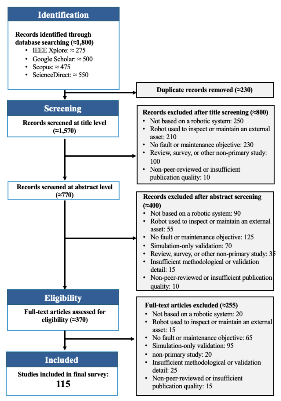 Preprints 235068 g003
