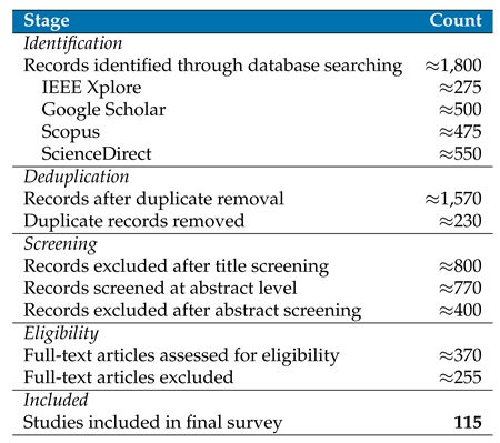 Preprints 235068 i002