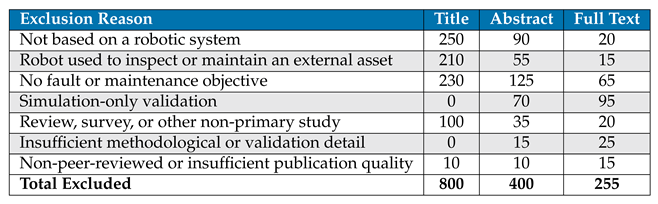 Preprints 235068 i003