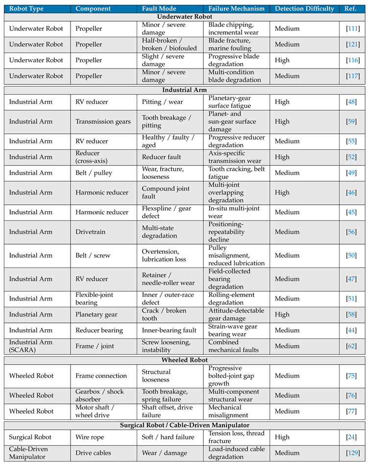 Preprints 235068 i007