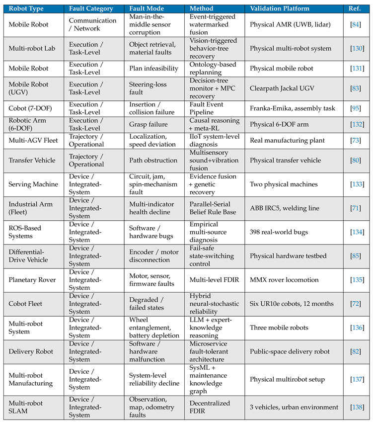 Preprints 235068 i008