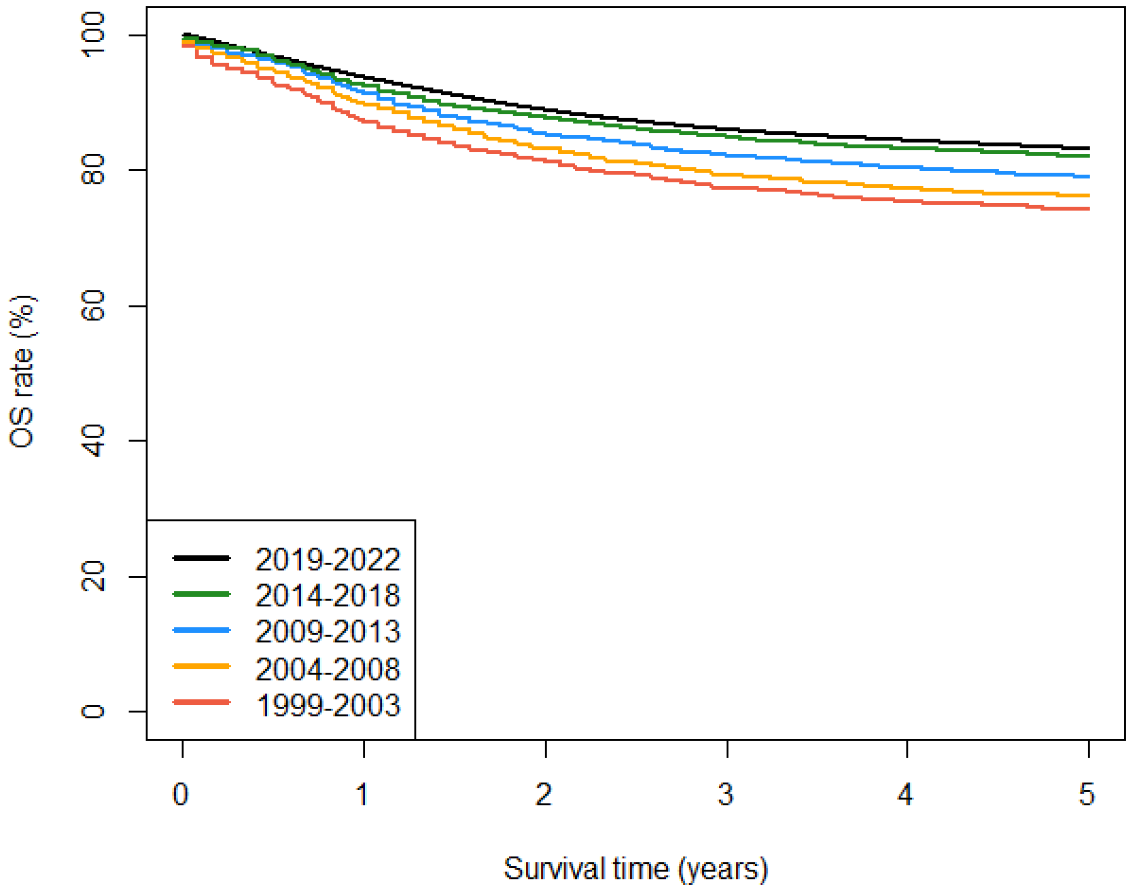 Preprints 192647 g001