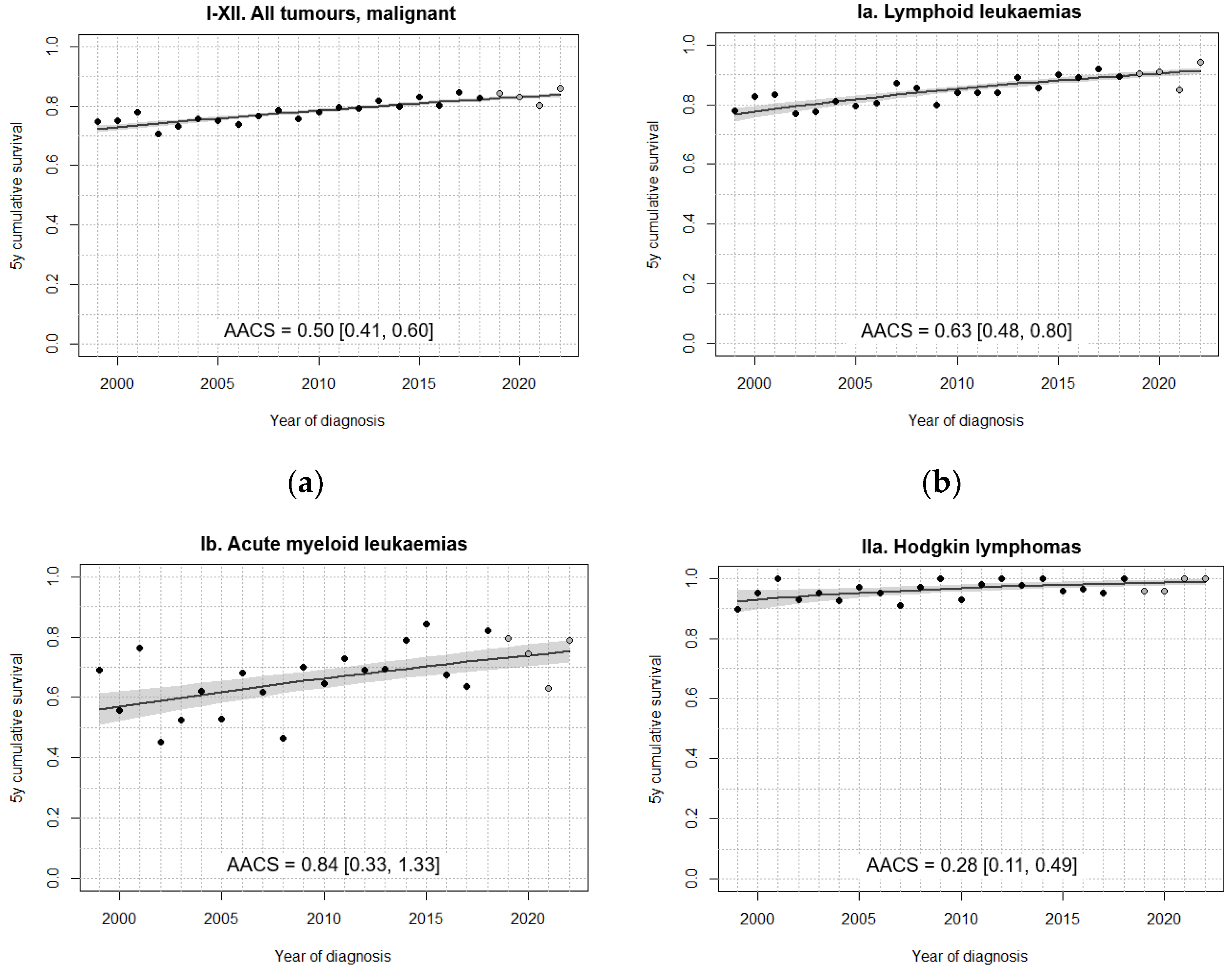 Preprints 192647 g002a