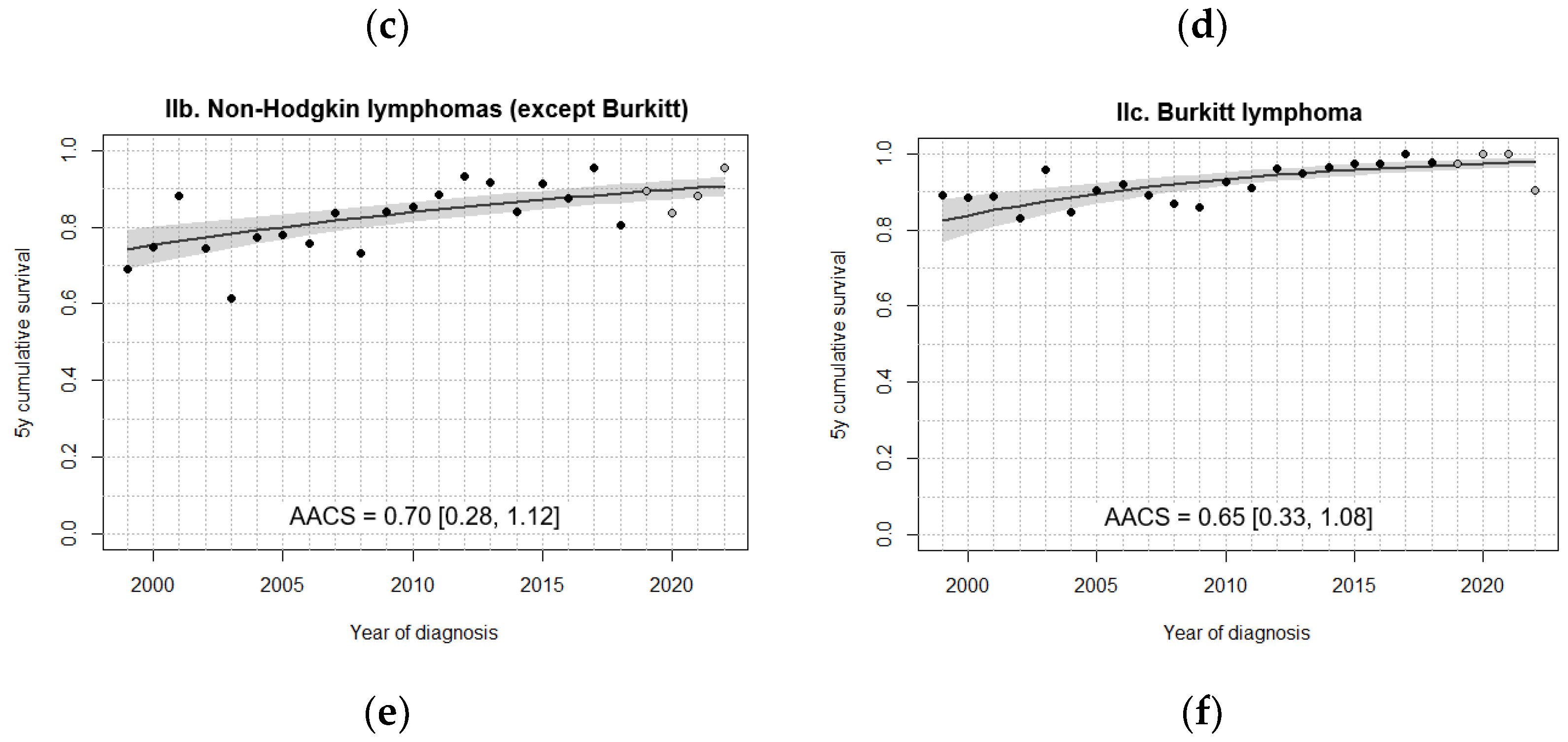 Preprints 192647 g002b