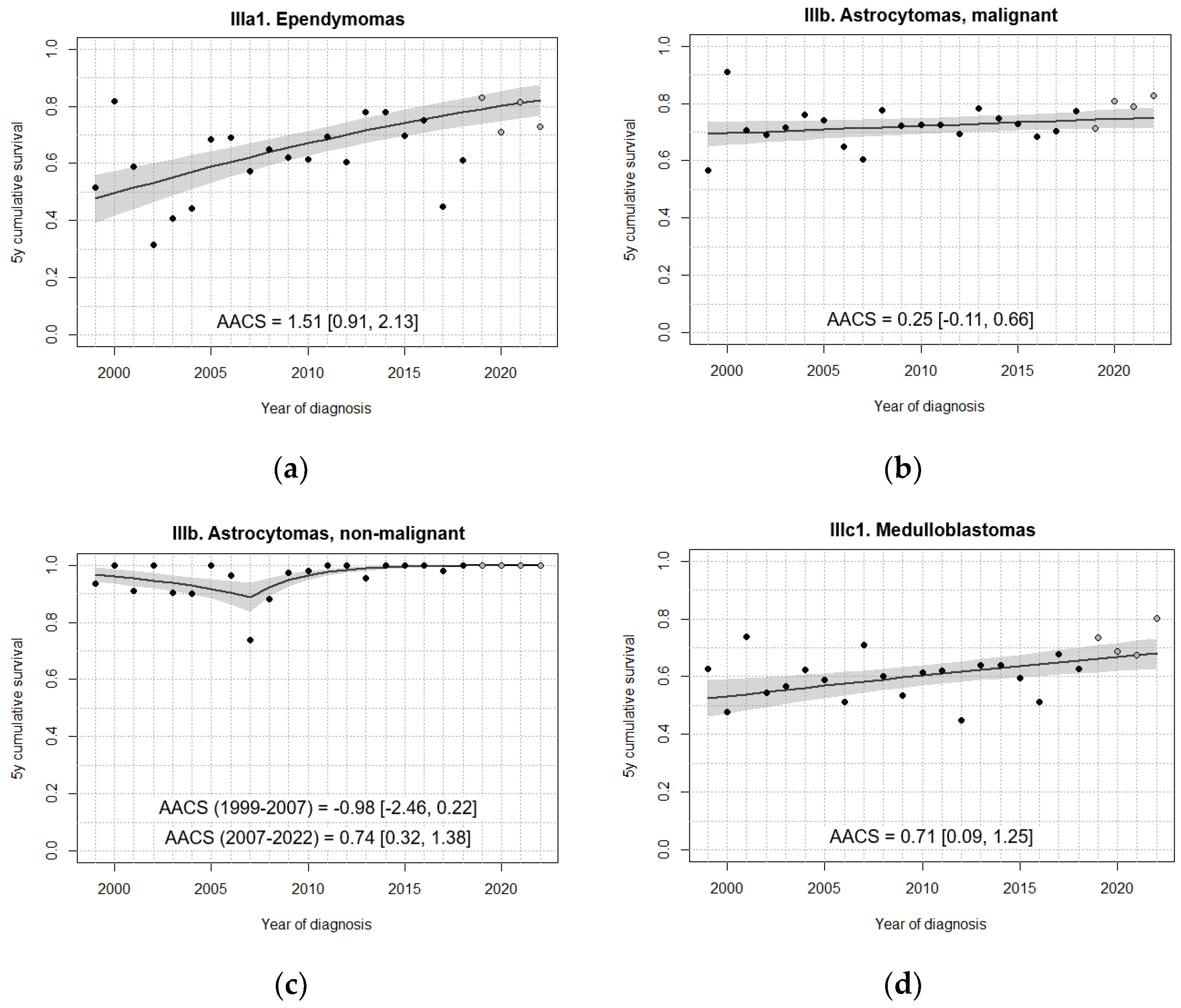Preprints 192647 g003a