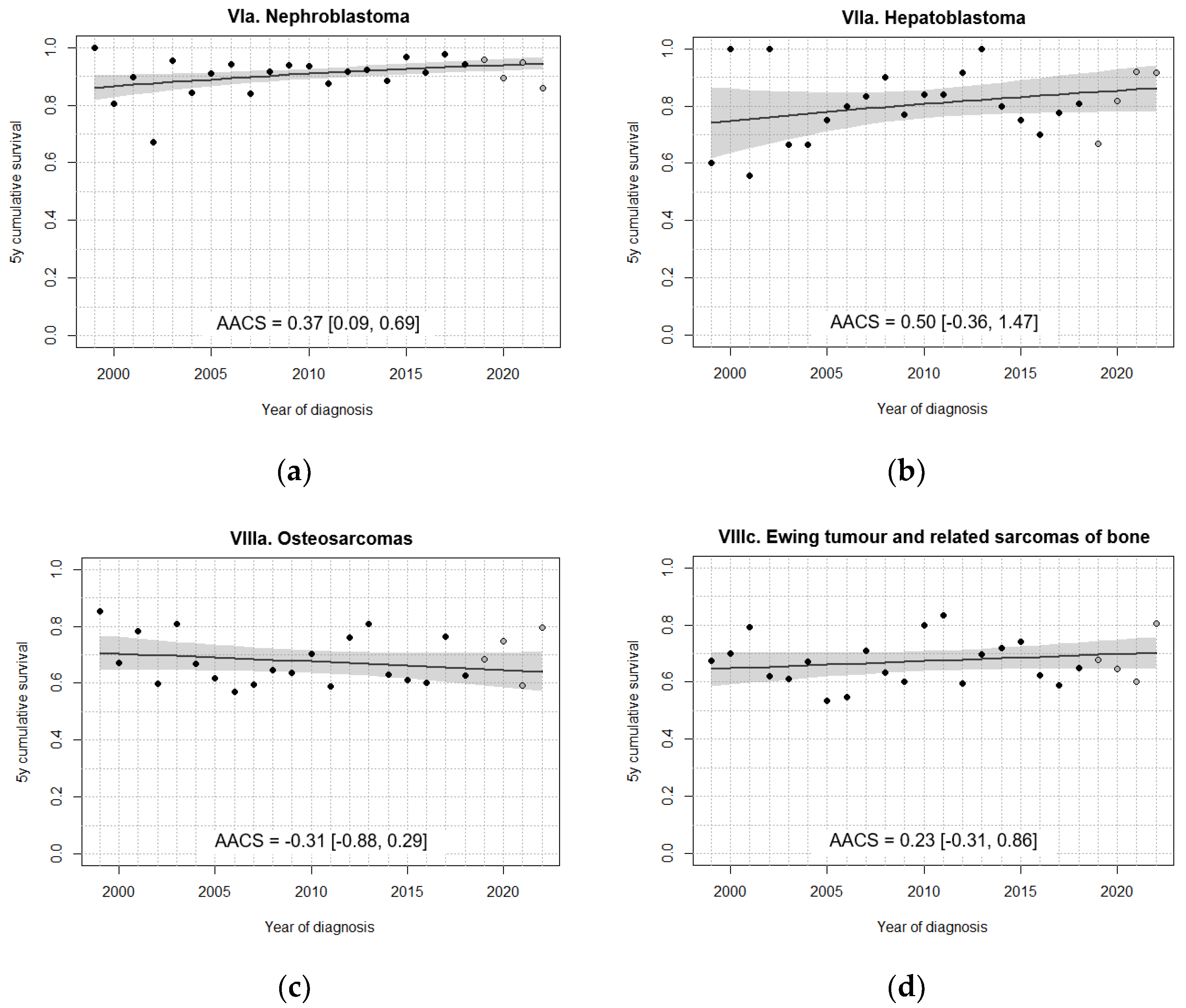 Preprints 192647 g004a