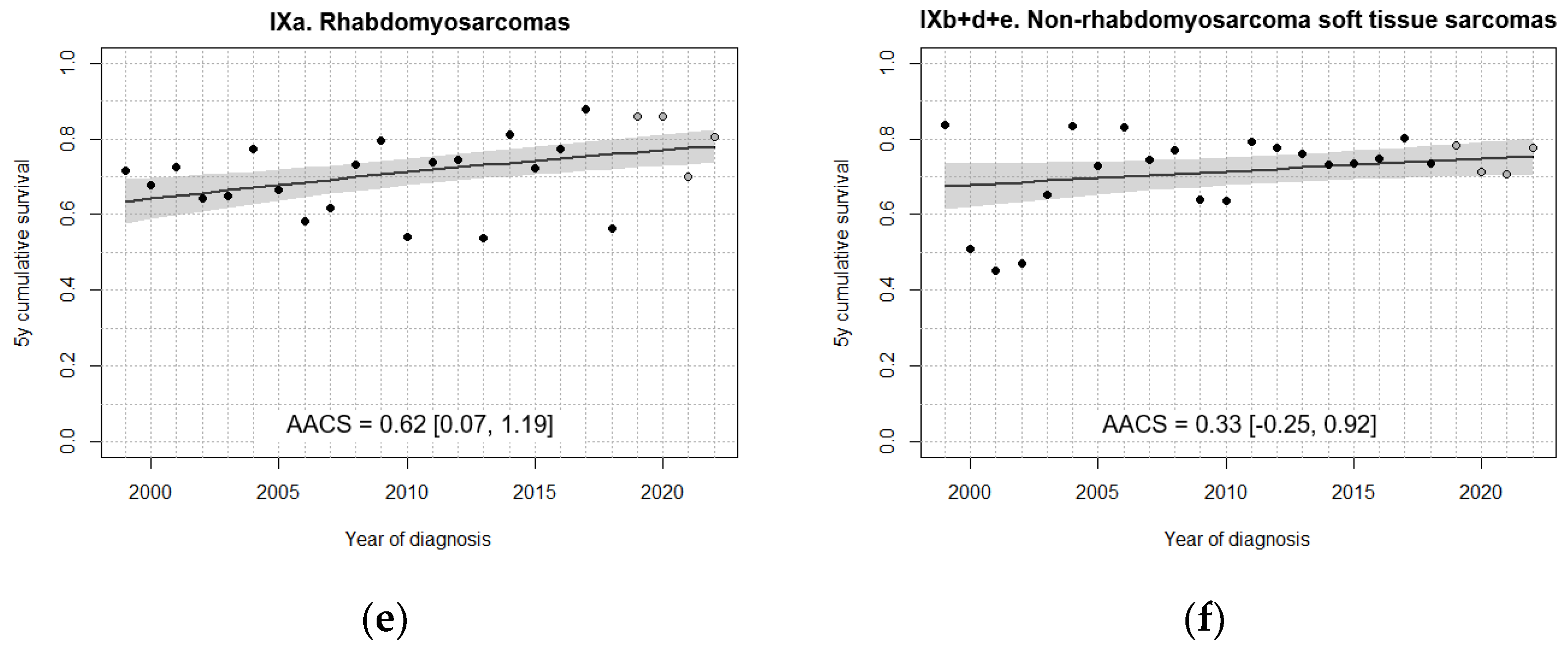 Preprints 192647 g004b