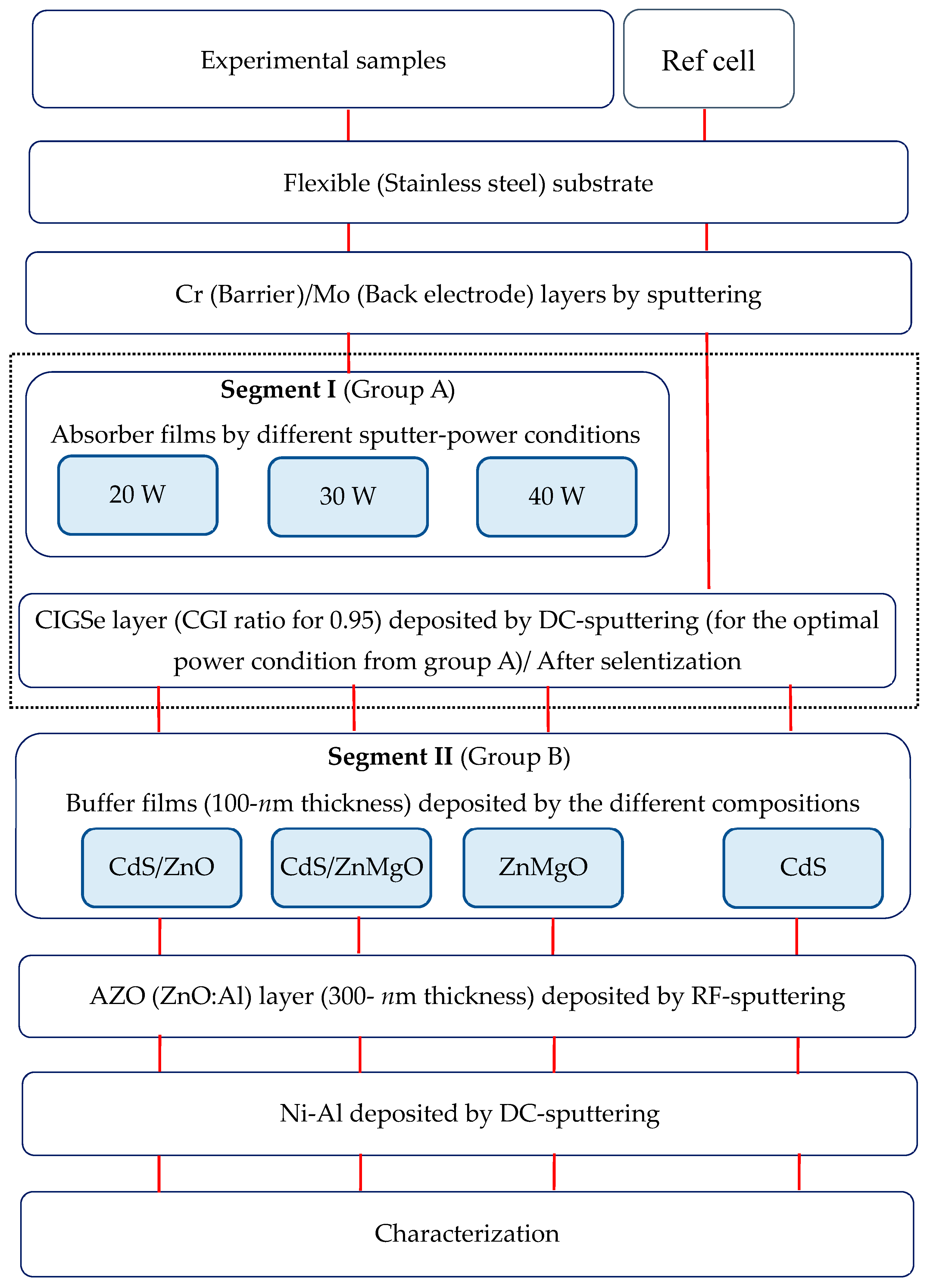 Preprints 91311 g001