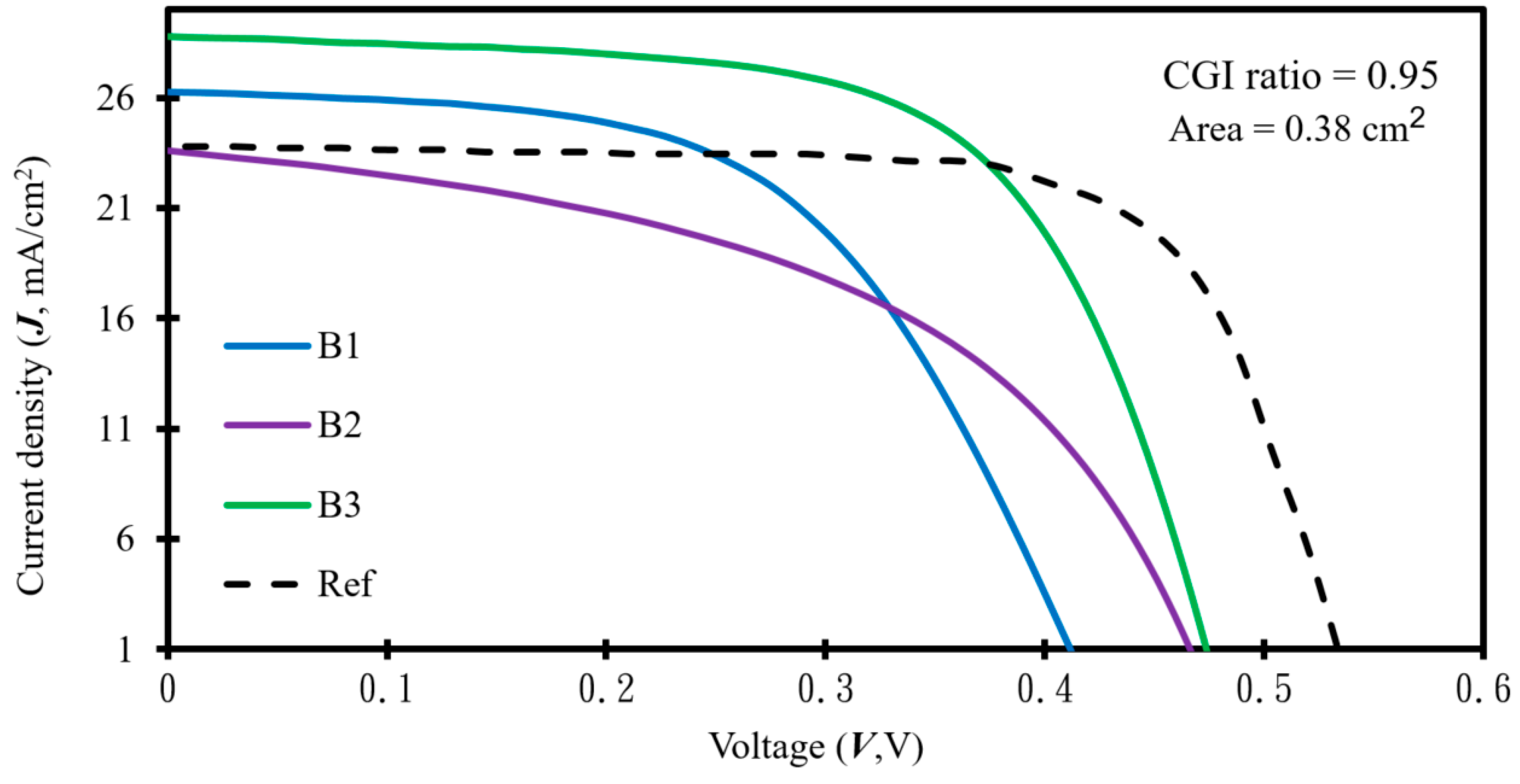 Preprints 91311 g004