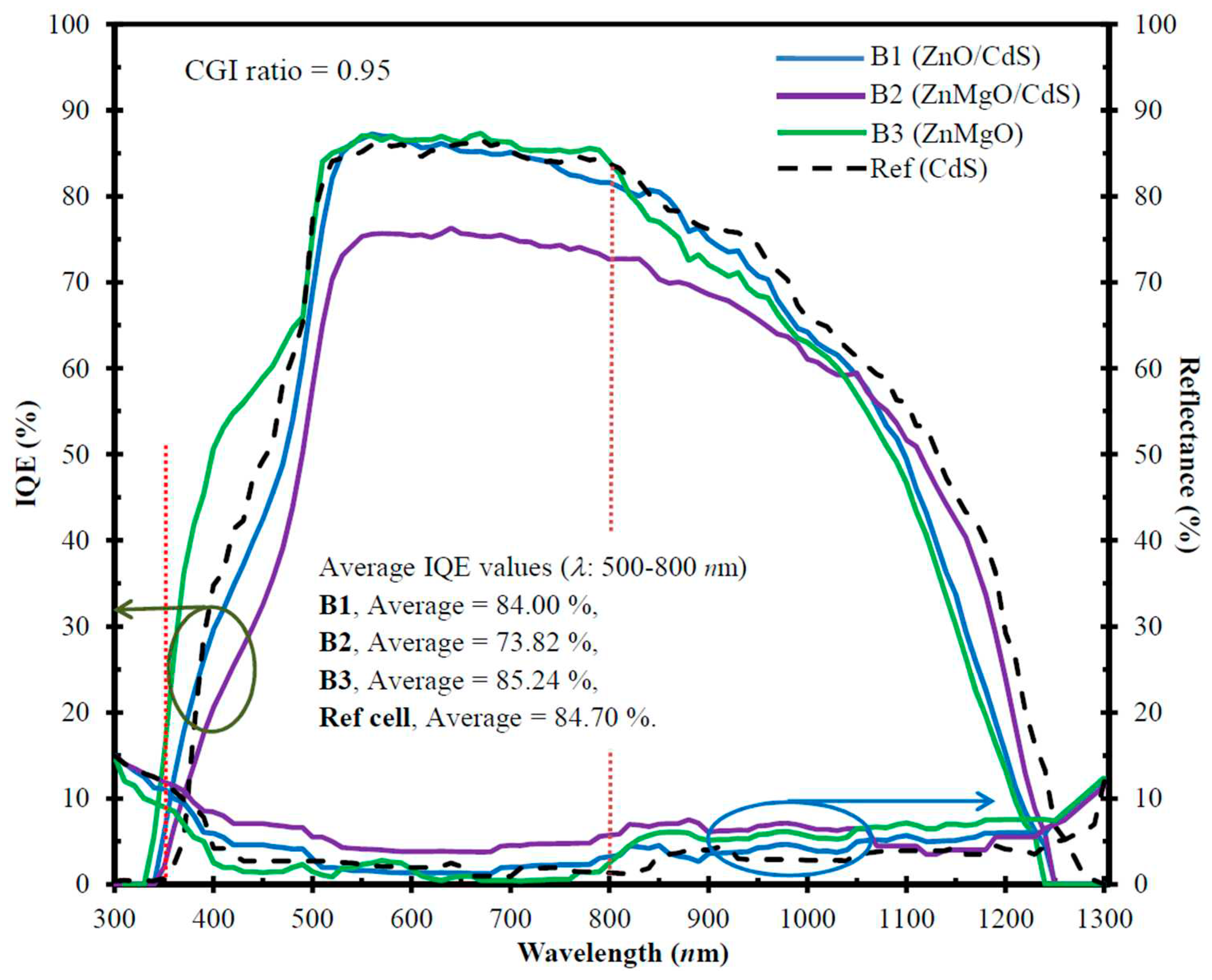 Preprints 91311 g005