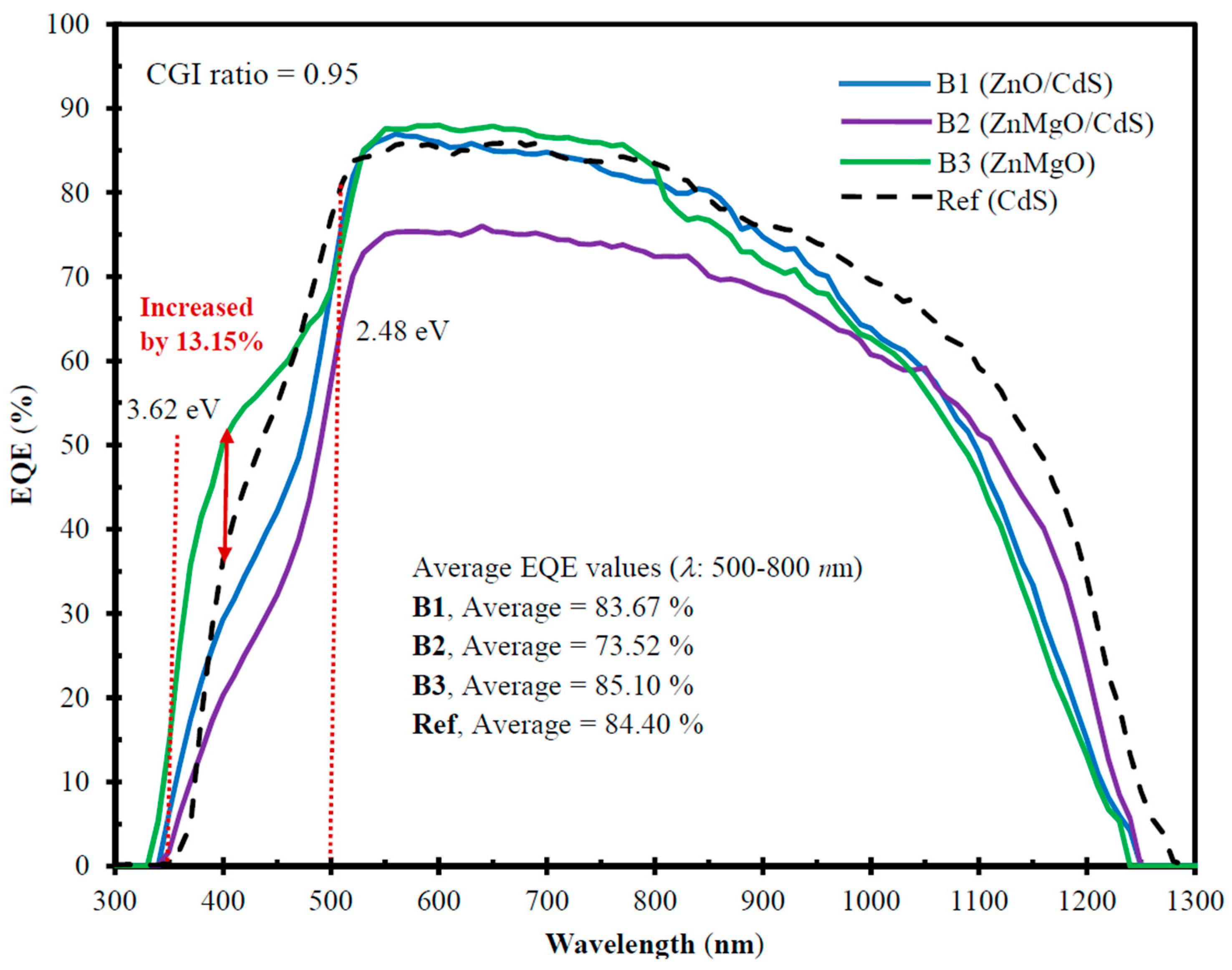 Preprints 91311 g006