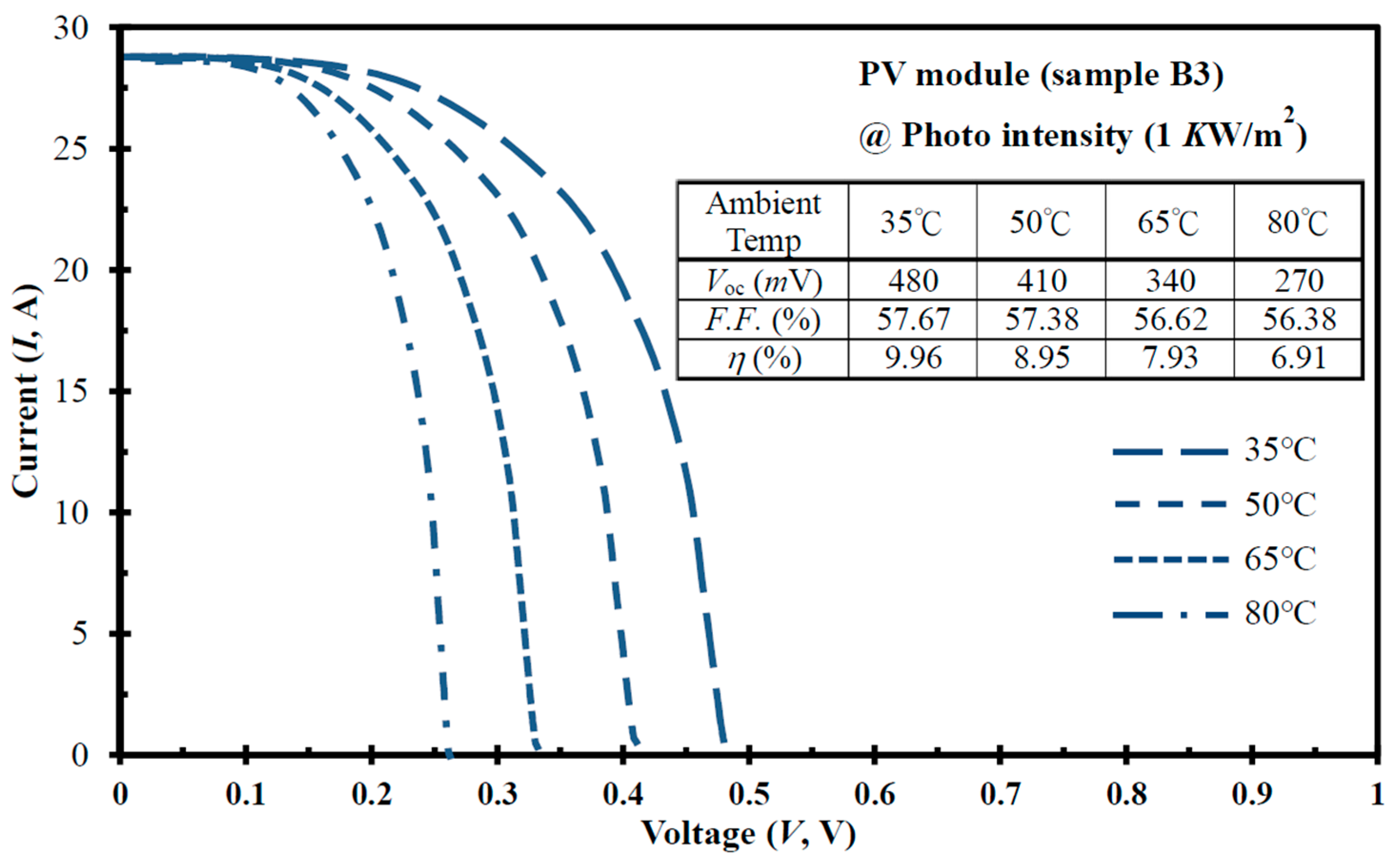 Preprints 91311 g007