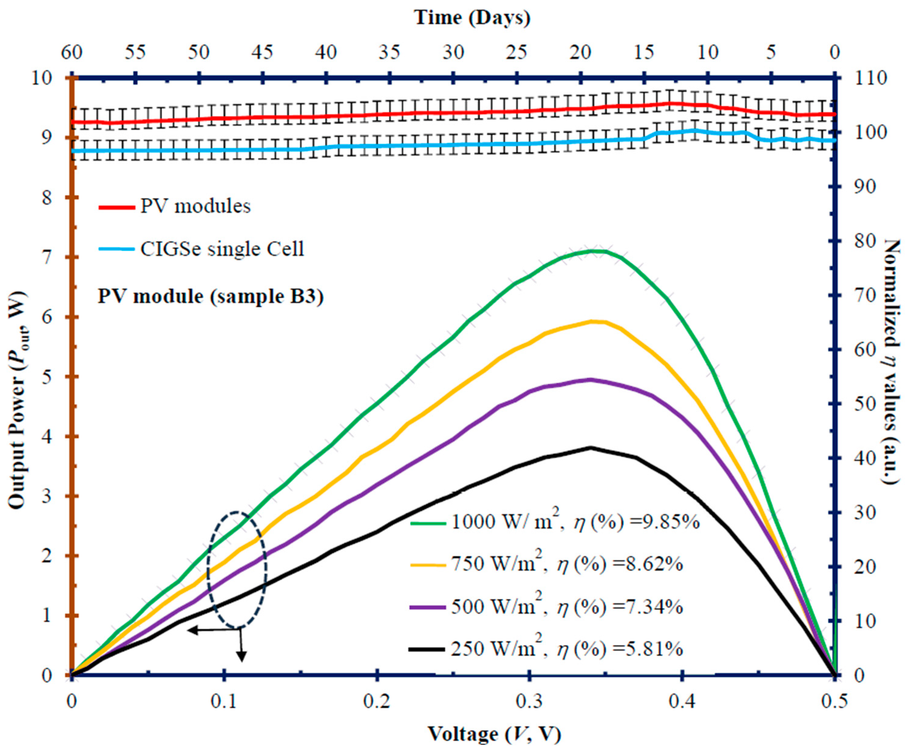 Preprints 91311 g008