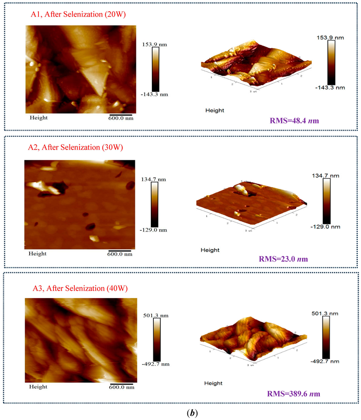 Preprints 91311 i003