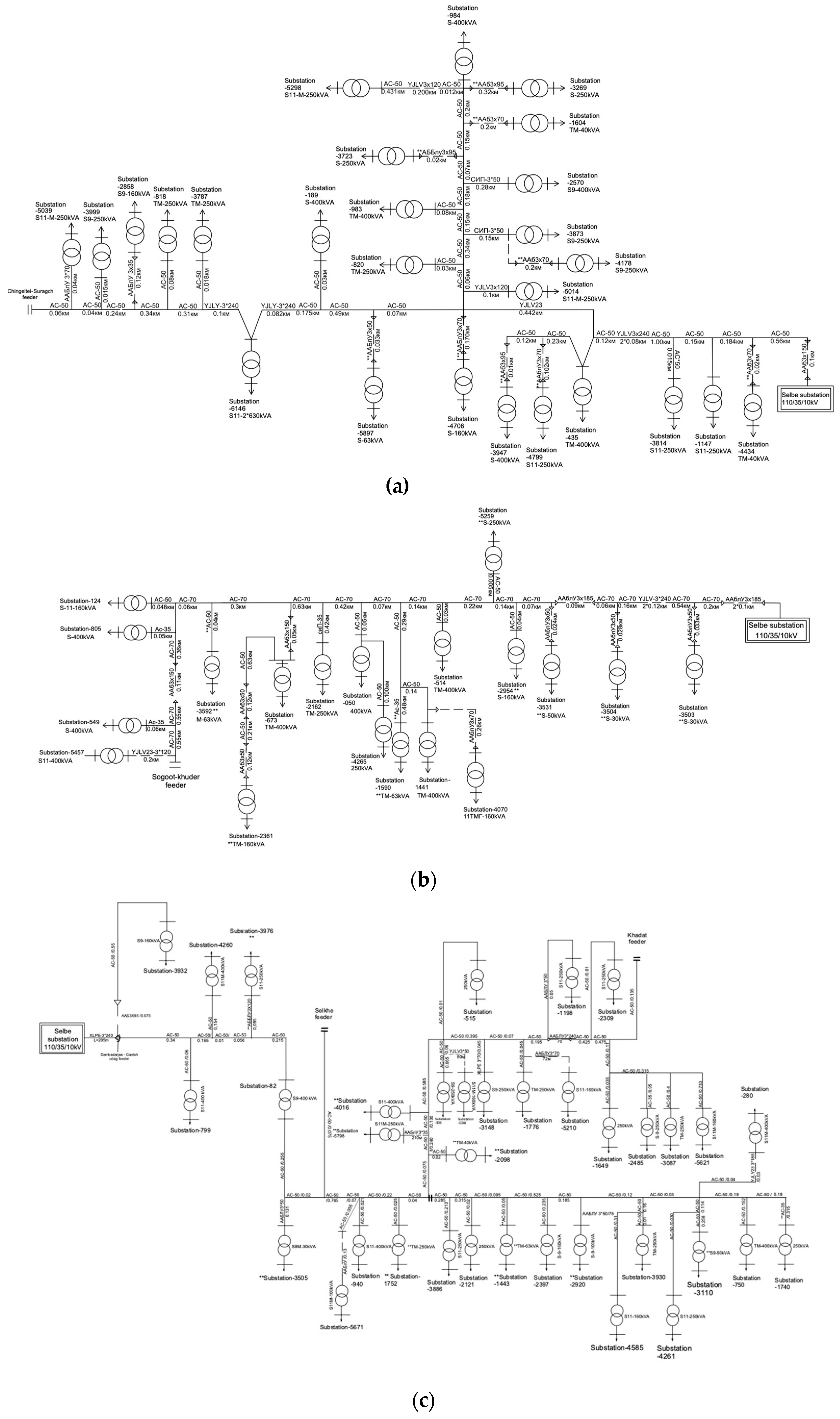 Preprints 144961 g001