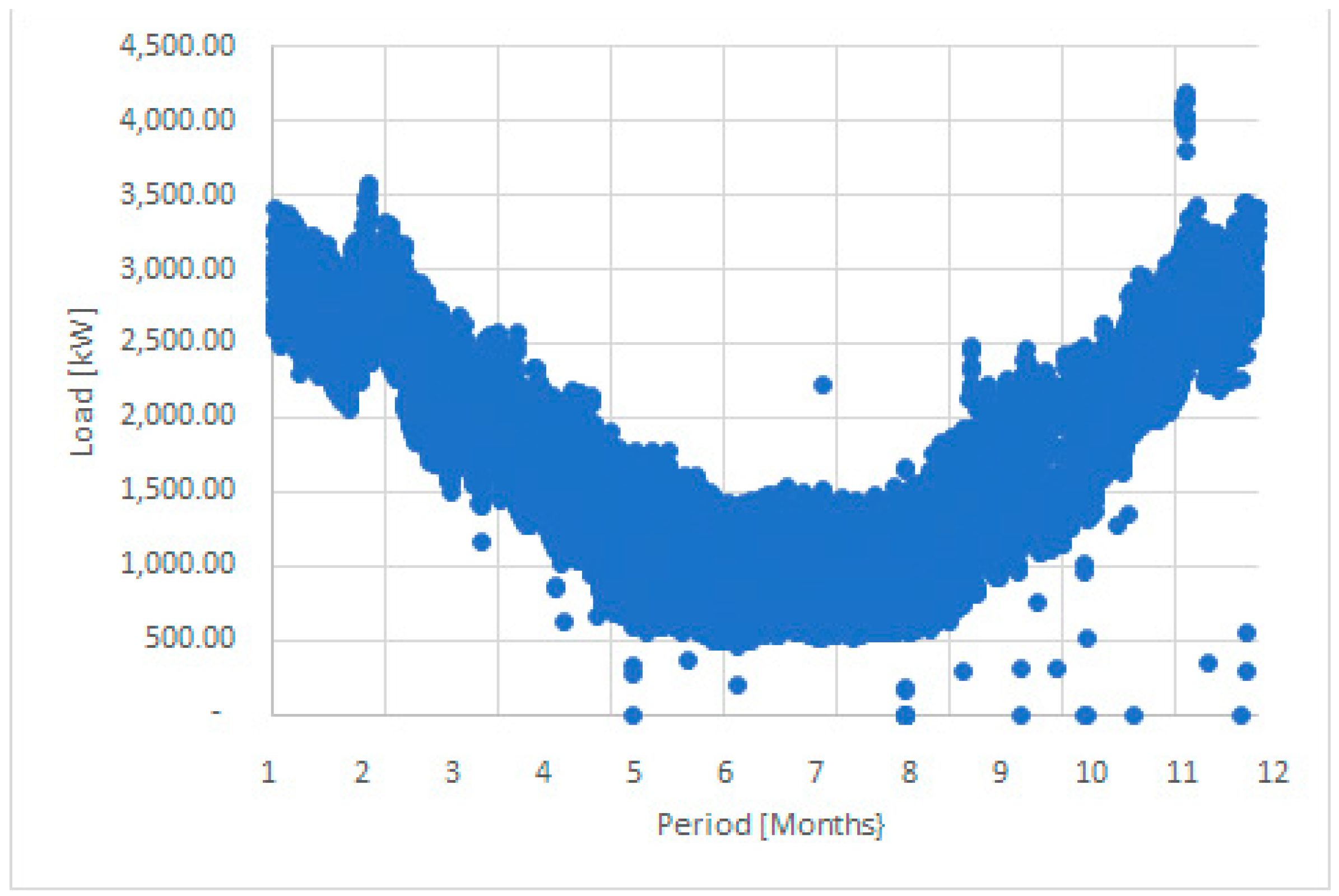 Preprints 144961 g002