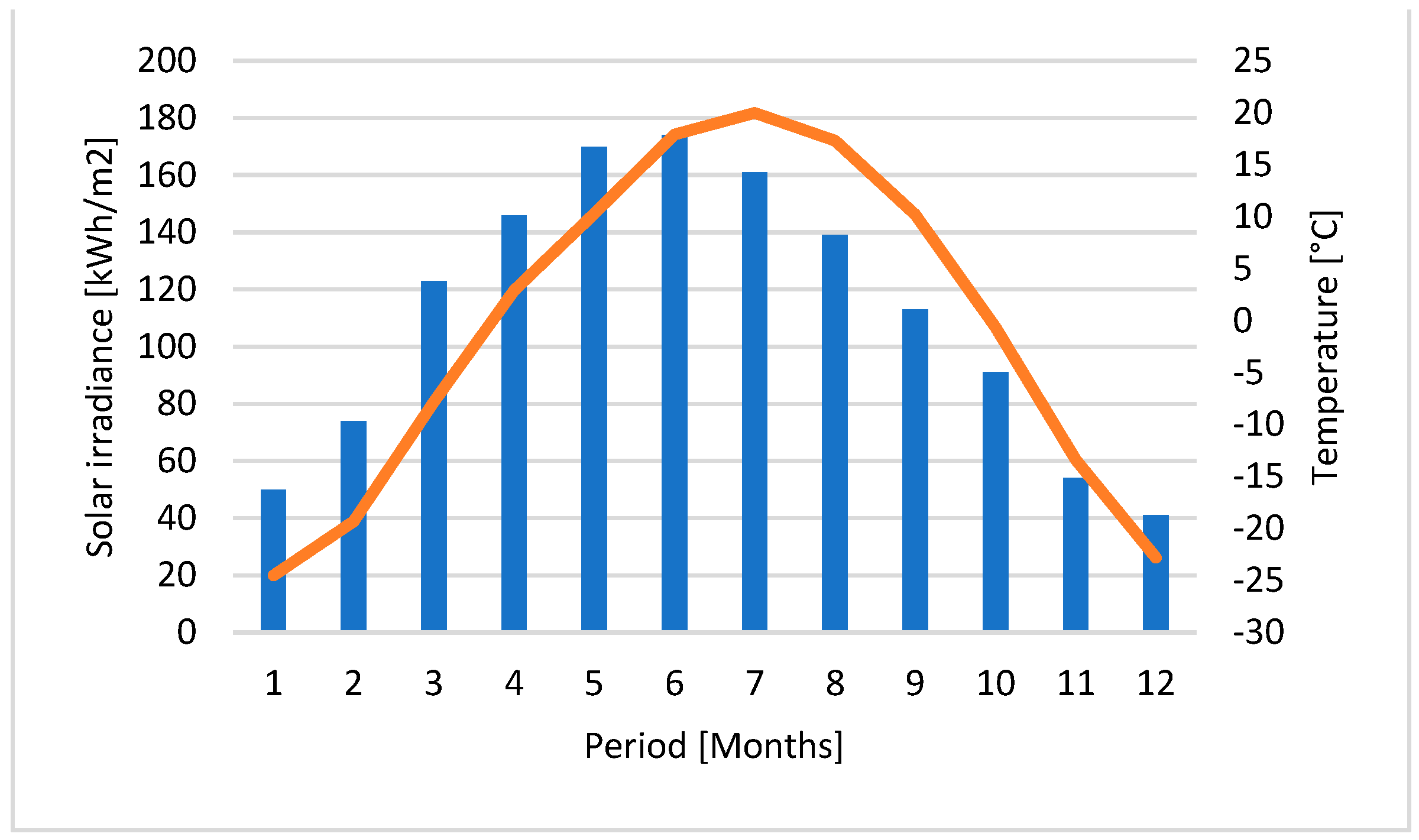 Preprints 144961 g003