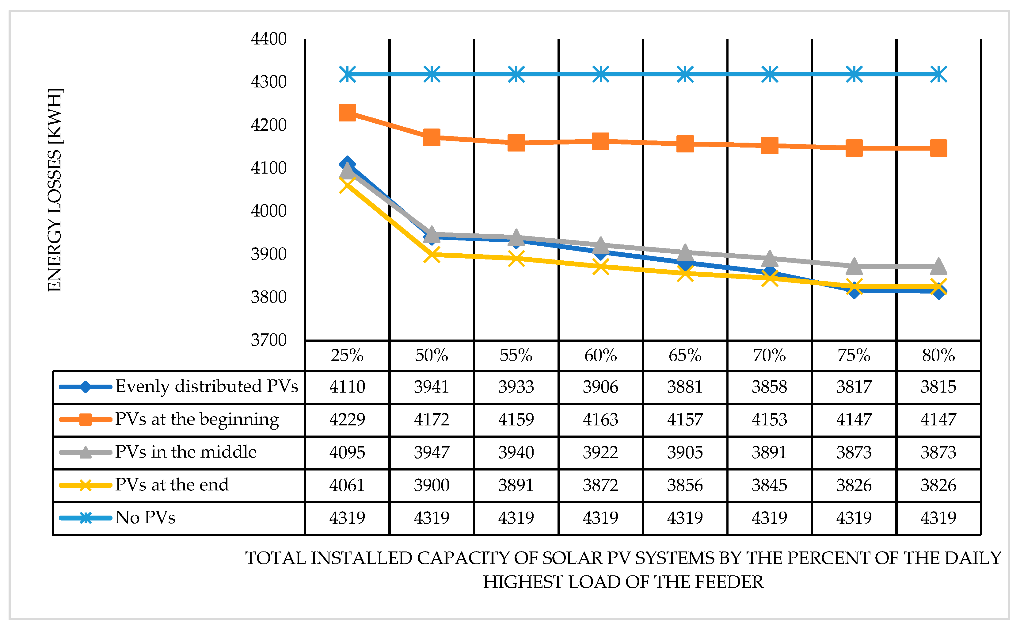 Preprints 144961 g006