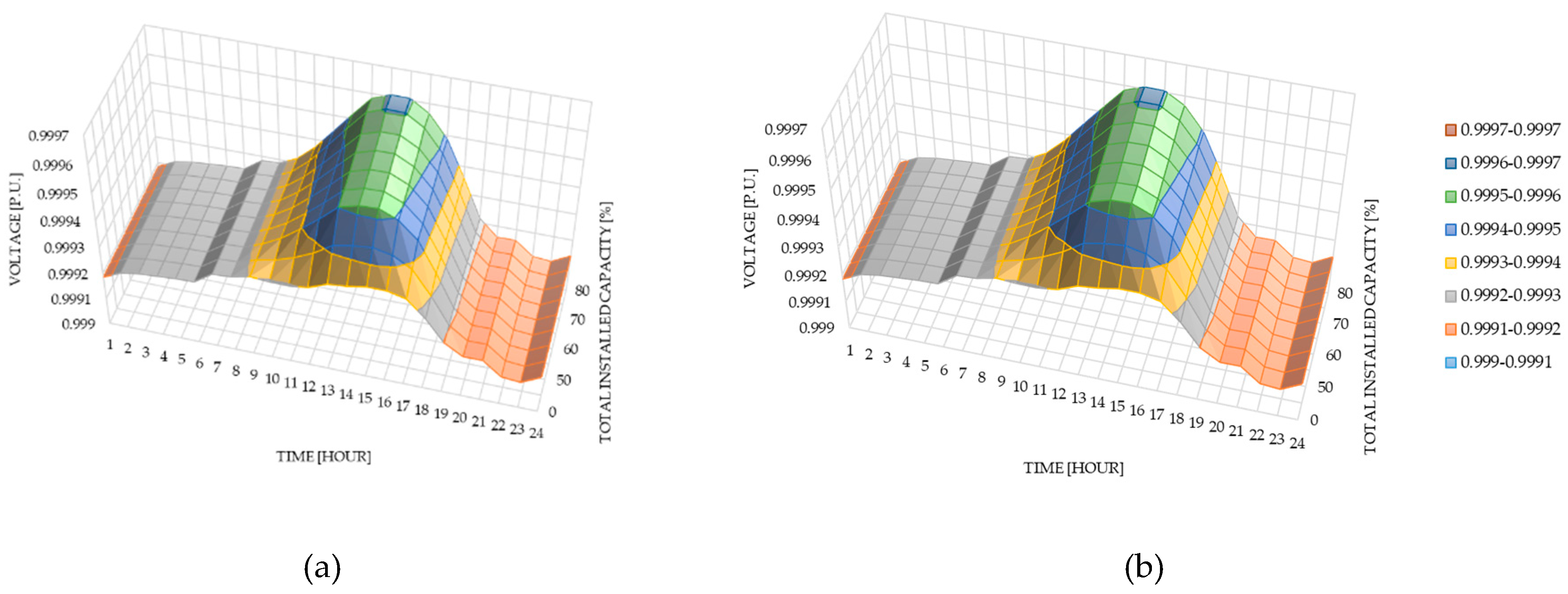 Preprints 144961 g007a