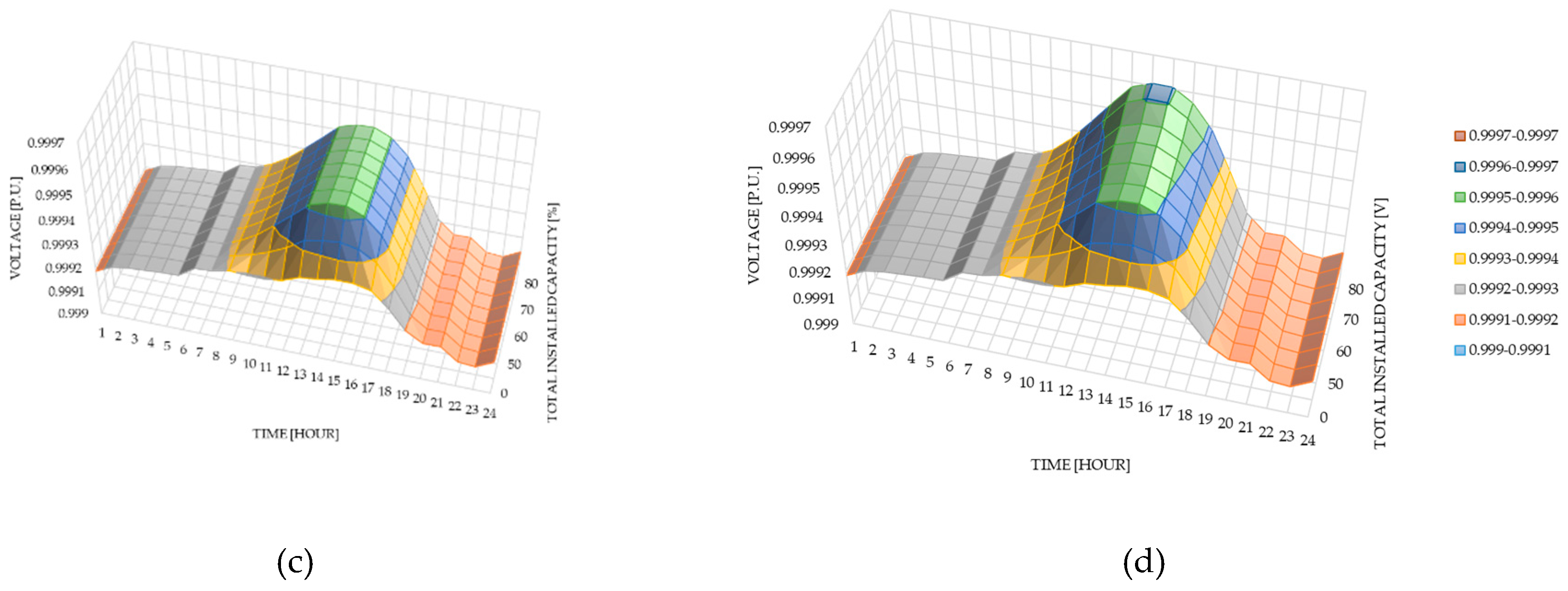 Preprints 144961 g007b