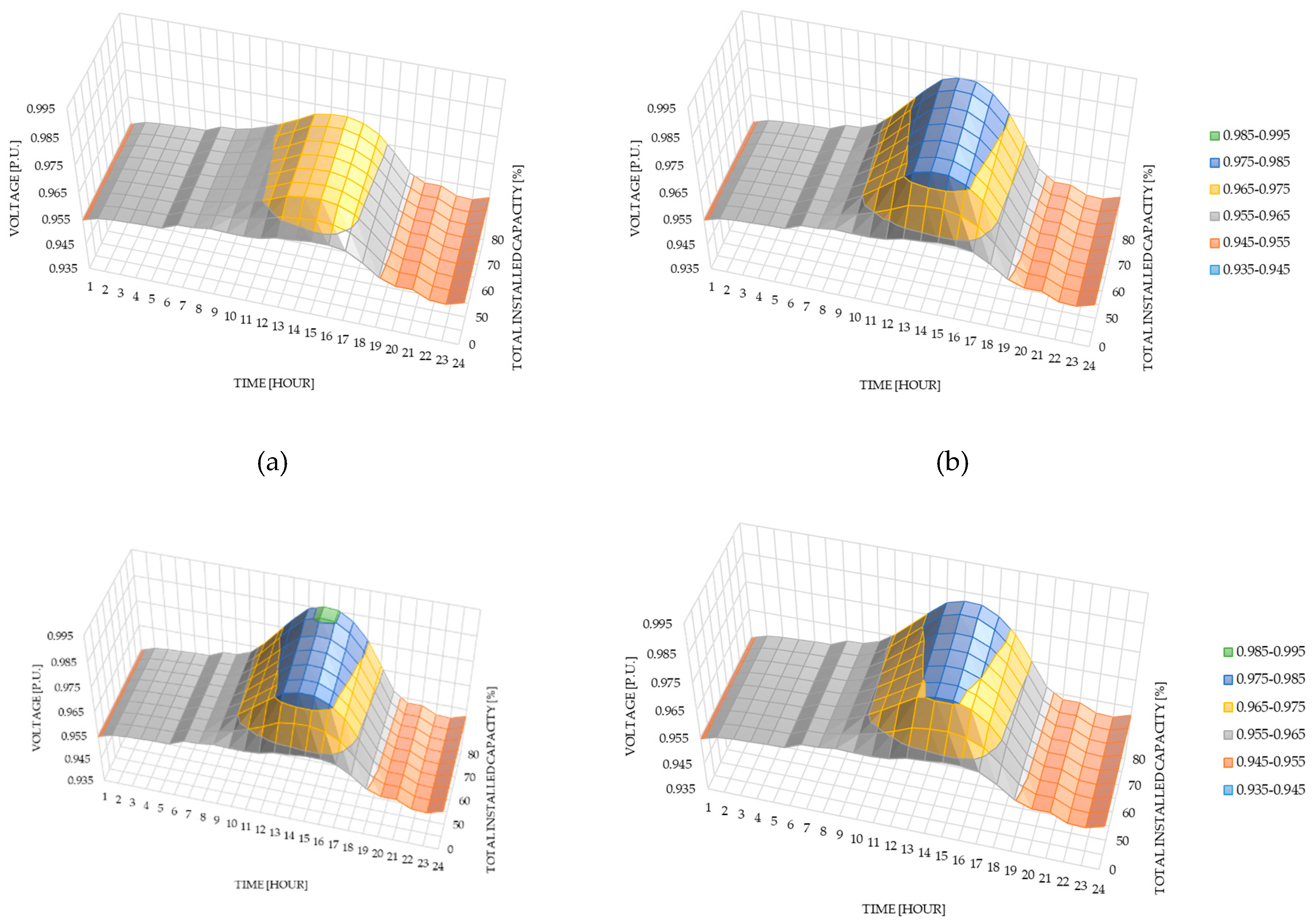 Preprints 144961 g008