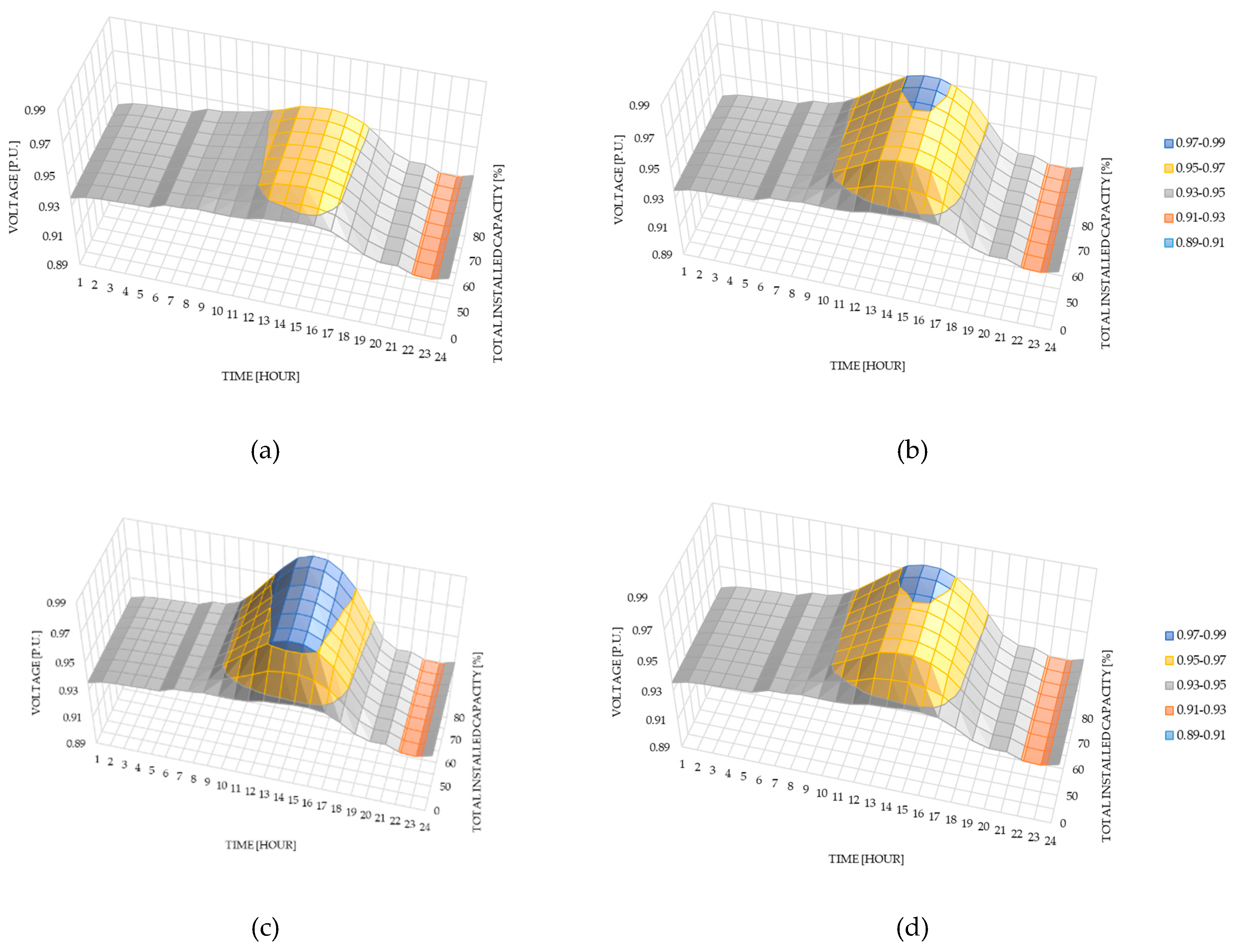 Preprints 144961 g009