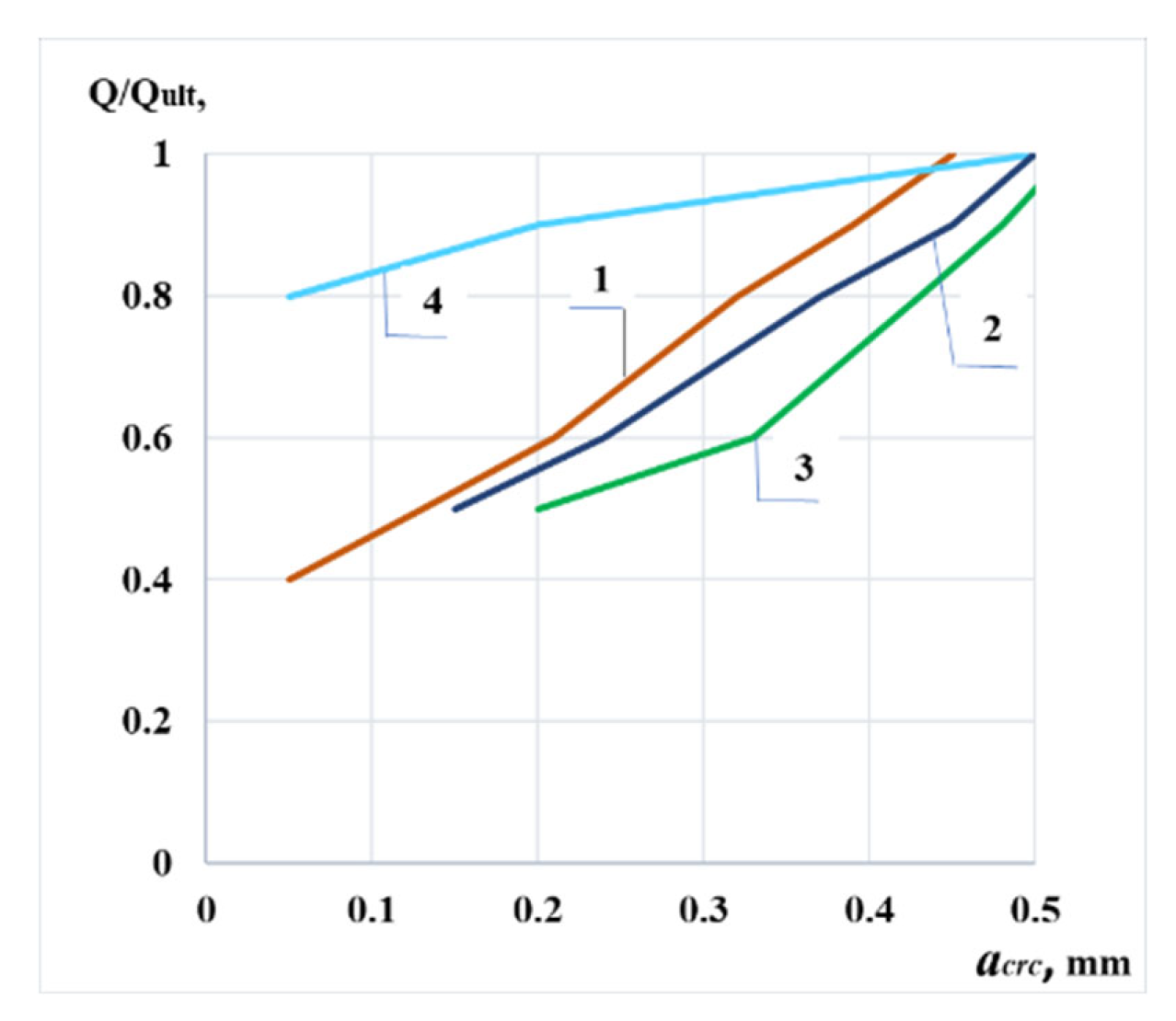 Preprints 191968 g008