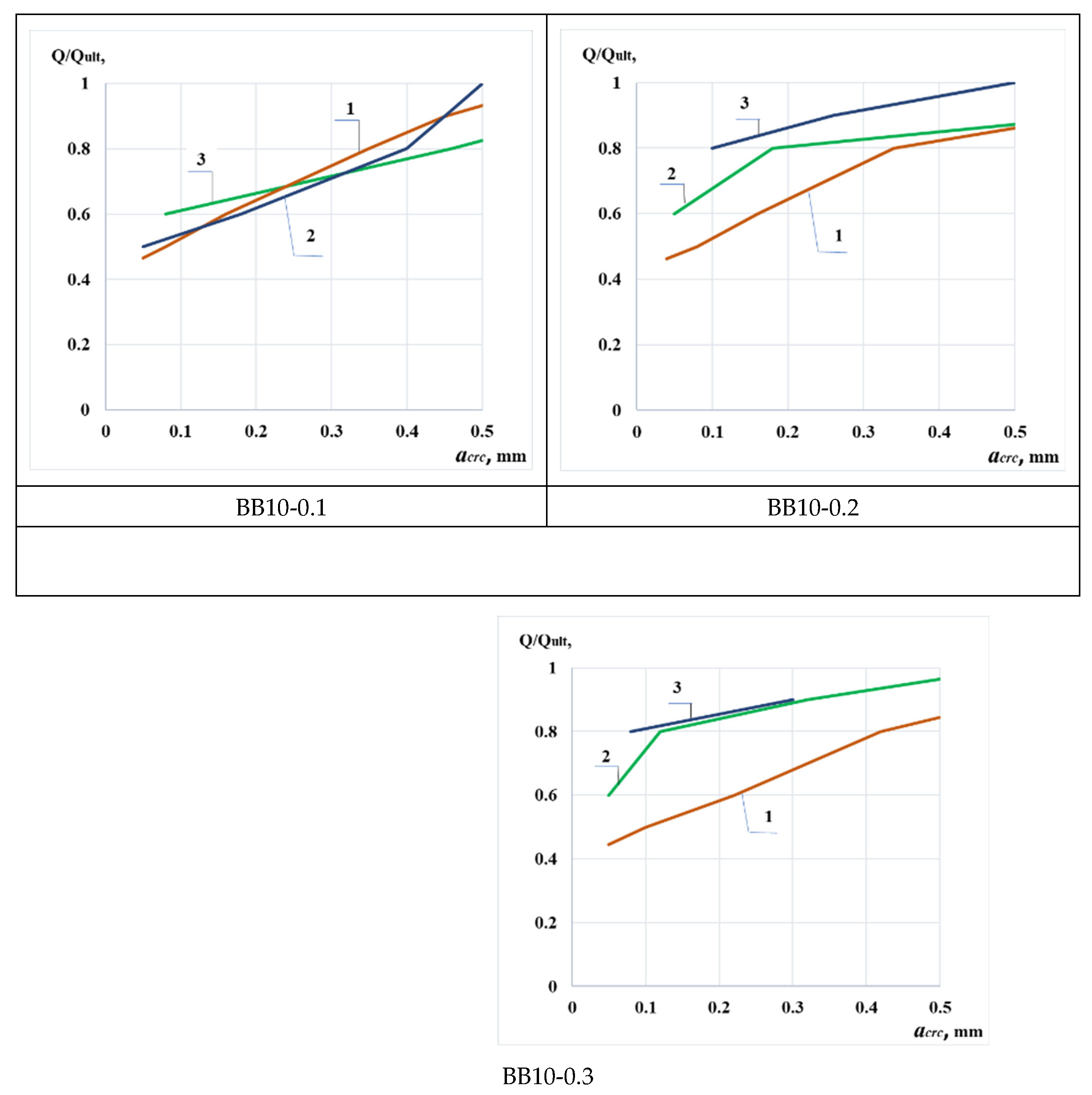 Preprints 191968 g009