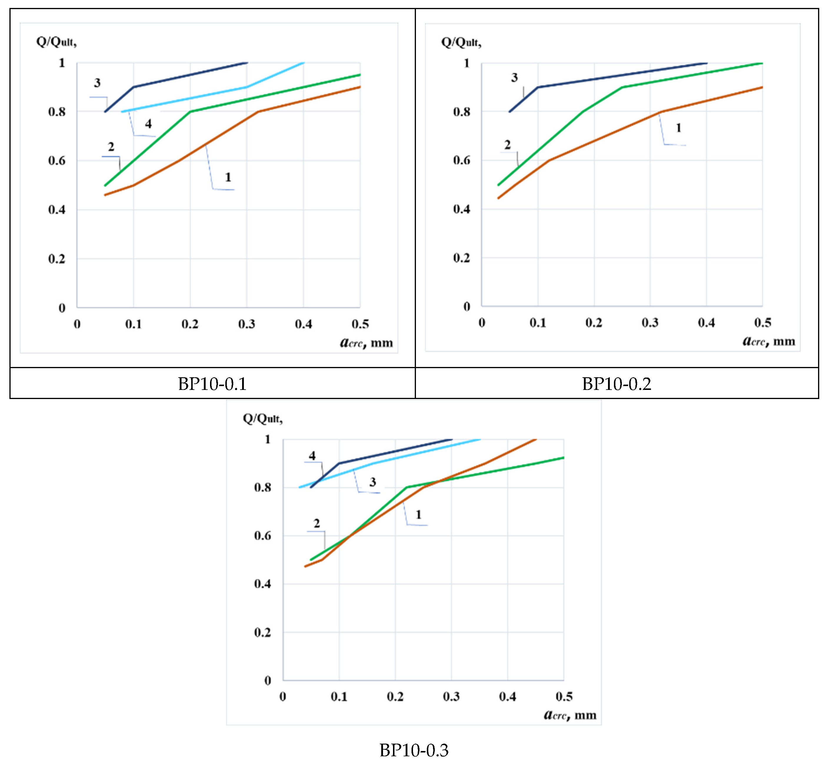 Preprints 191968 g010