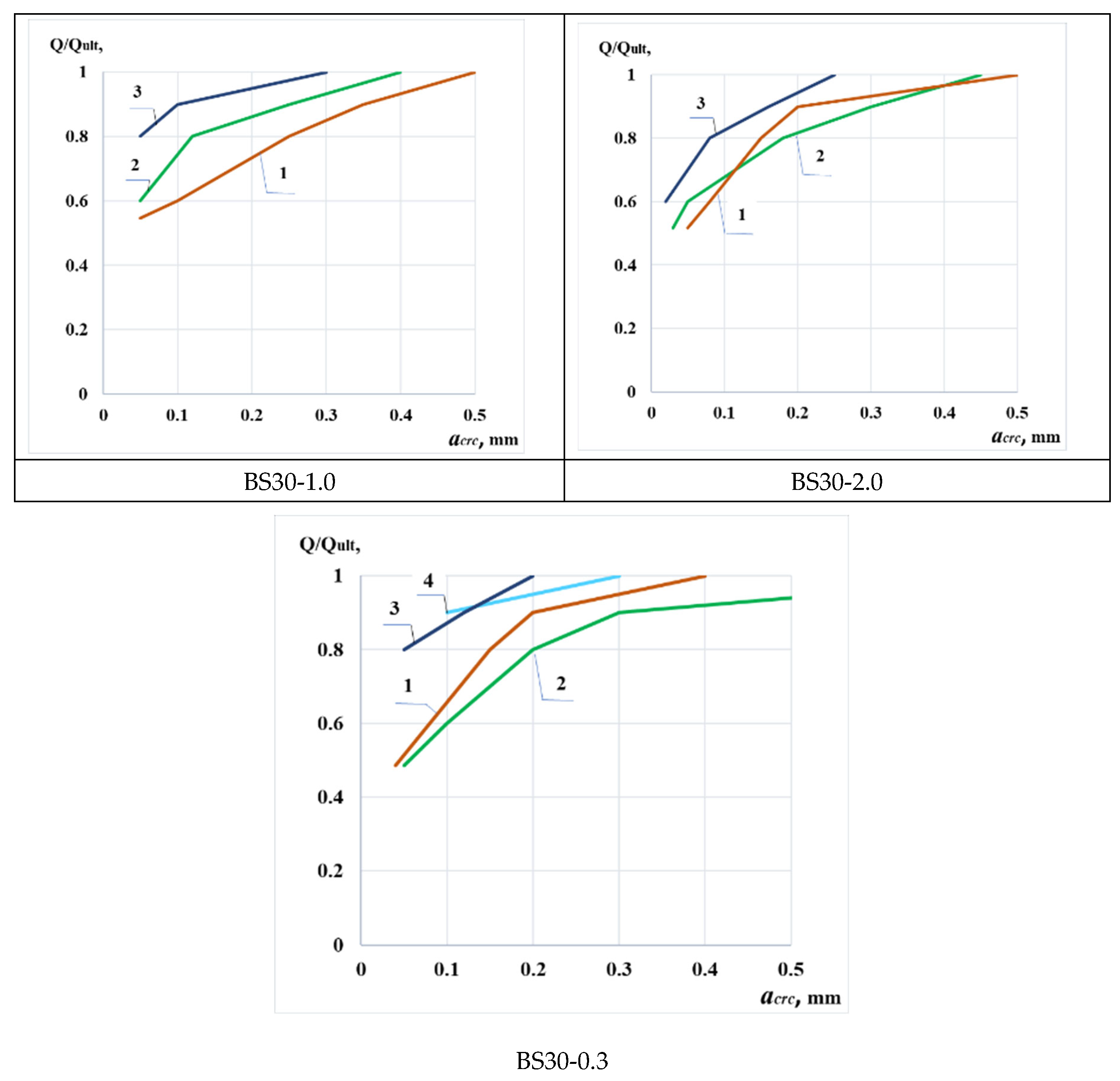 Preprints 191968 g011