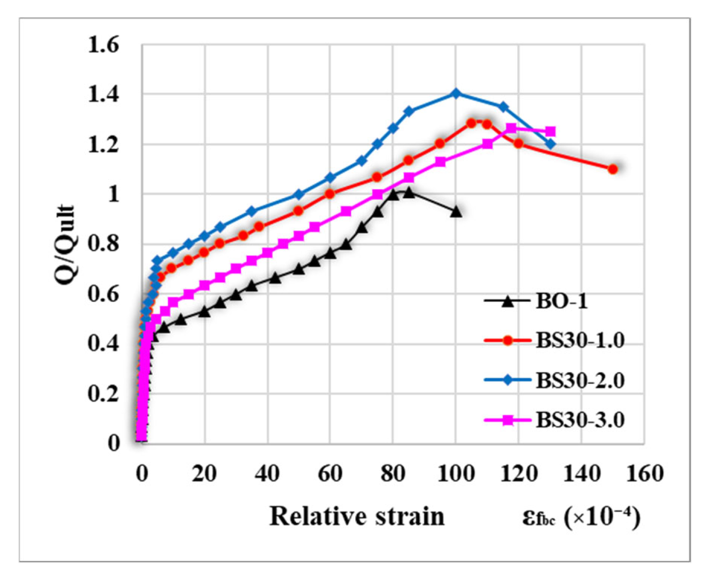Preprints 191968 g012