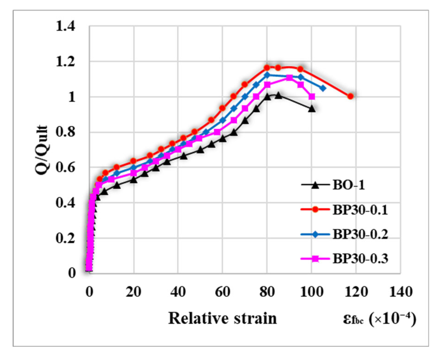 Preprints 191968 g013