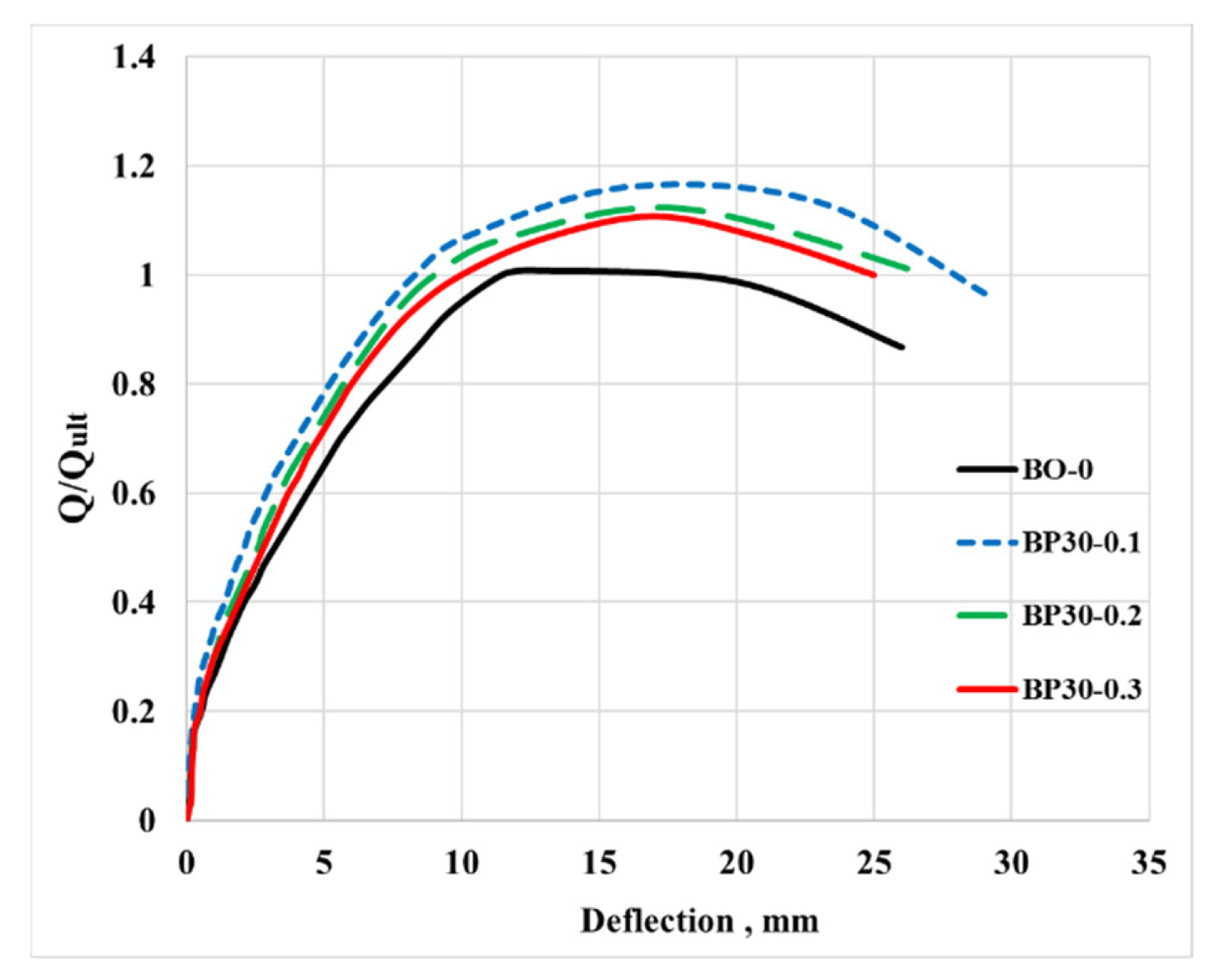 Preprints 191968 g015