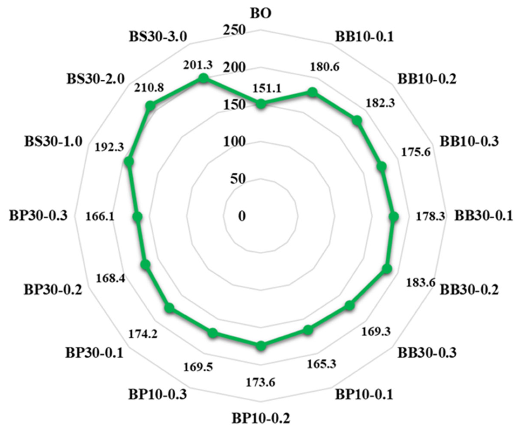 Preprints 191968 g016