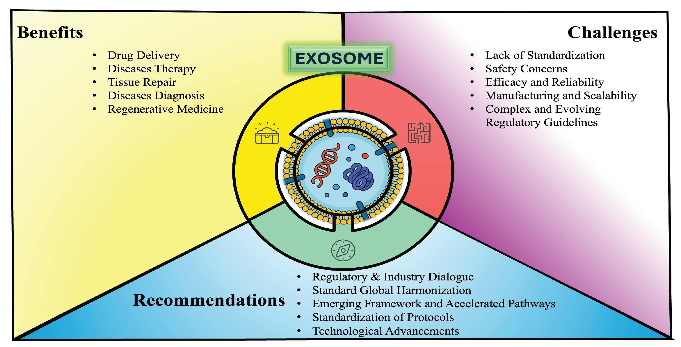 Preprints 165618 g001