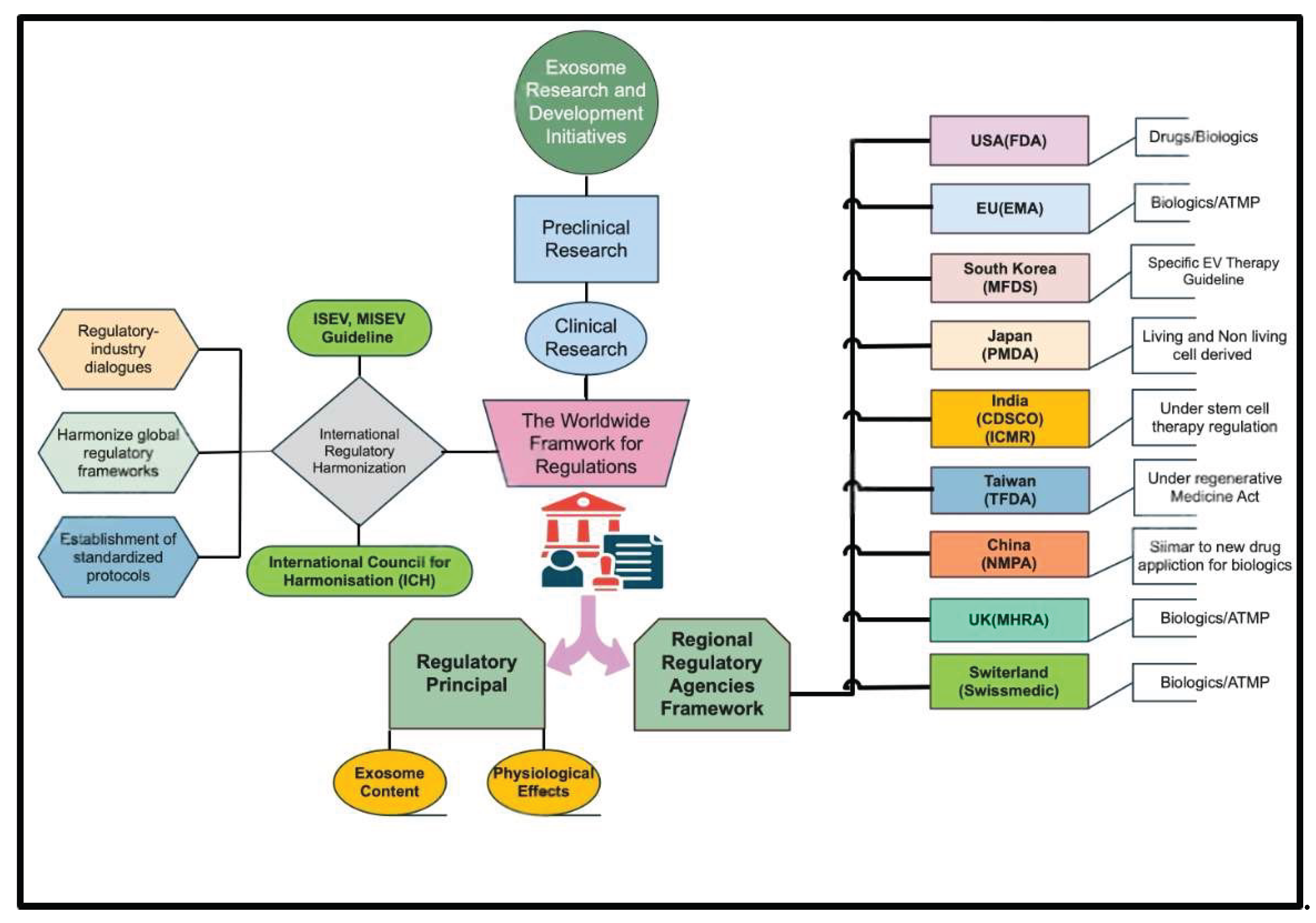 Preprints 165618 g003