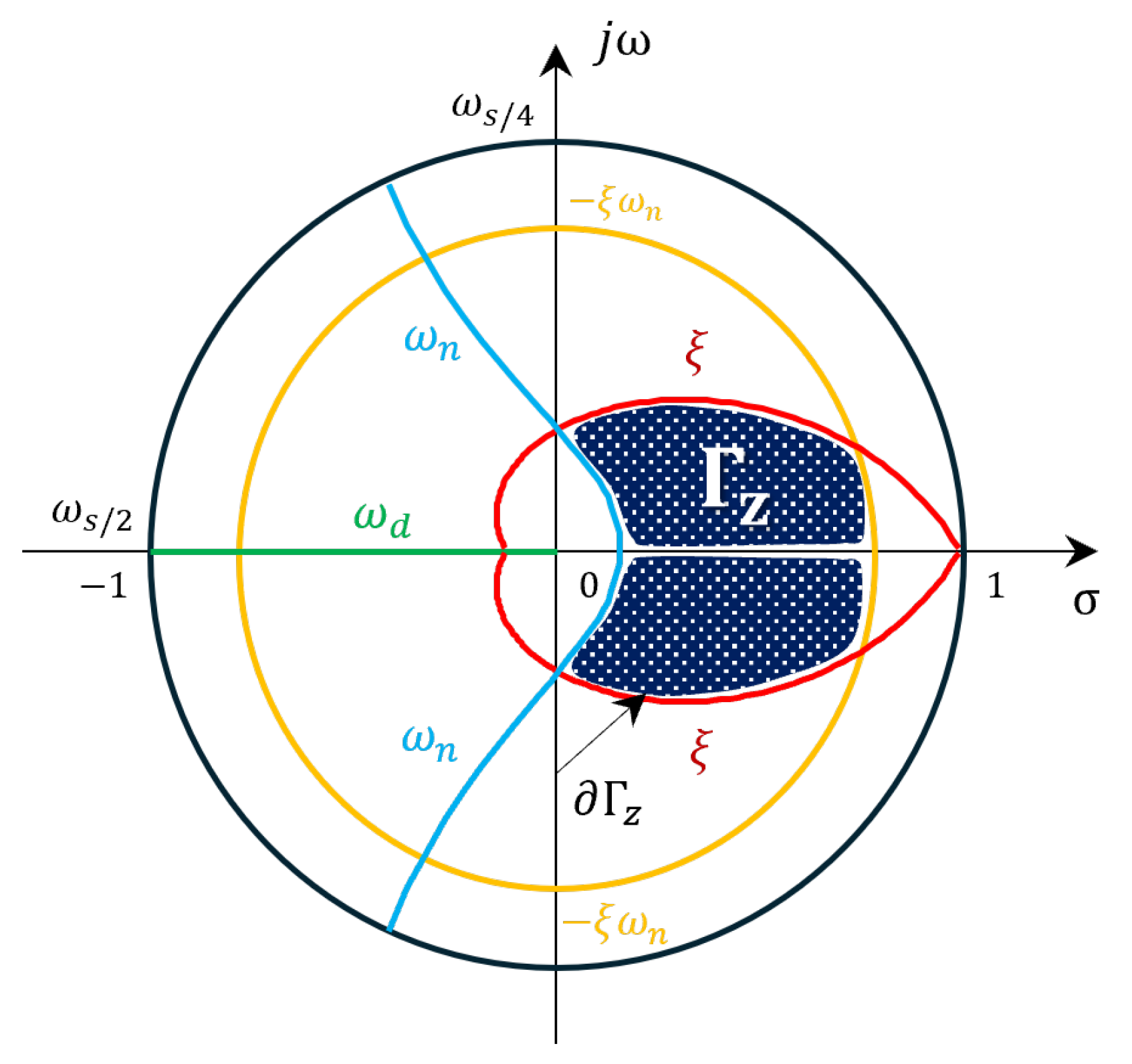 Preprints 171057 g002