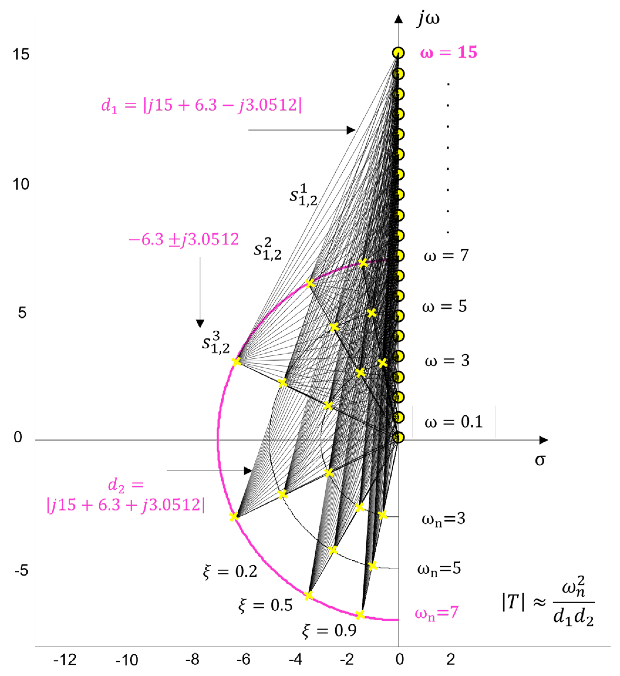 Preprints 171057 g003