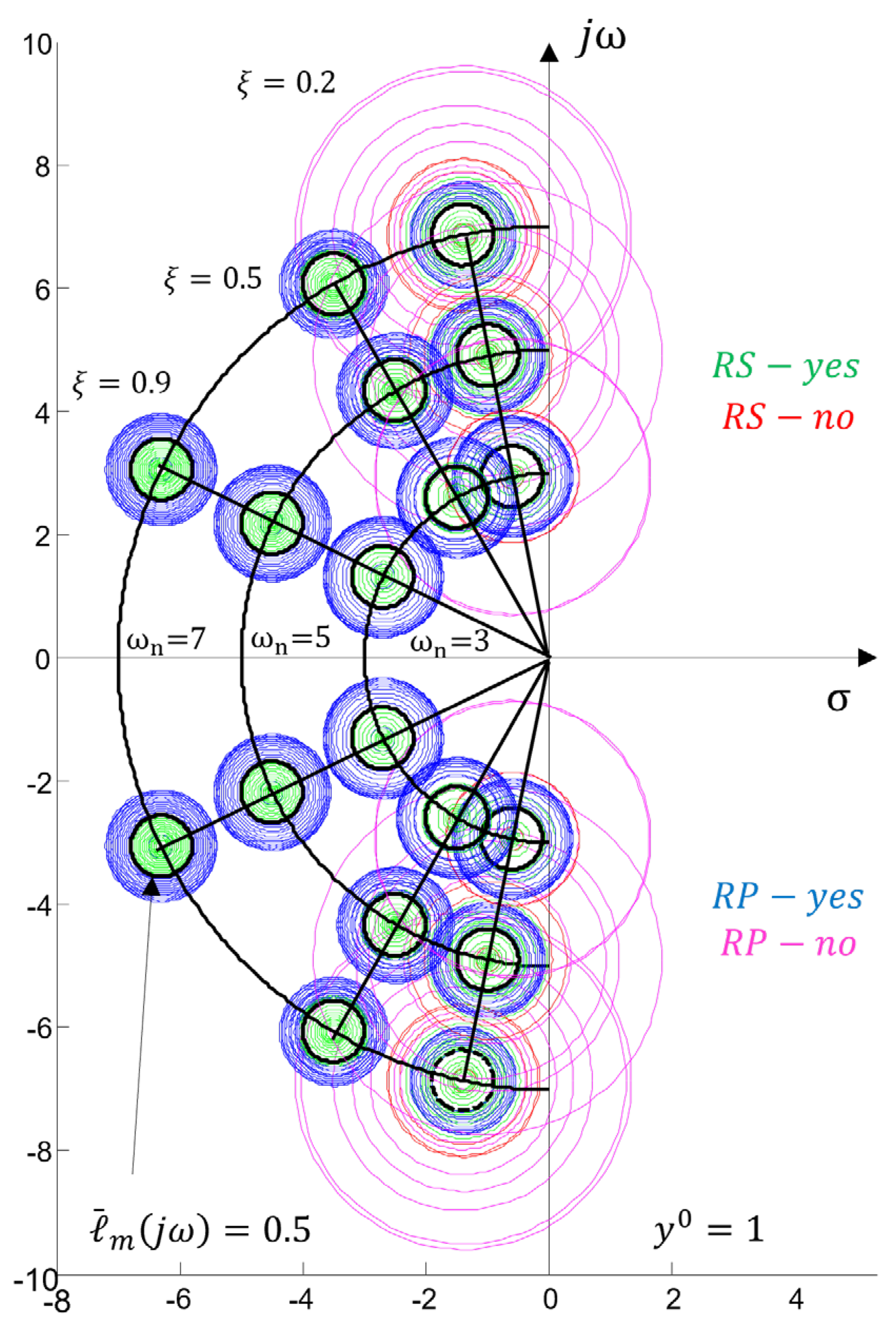 Preprints 171057 g004