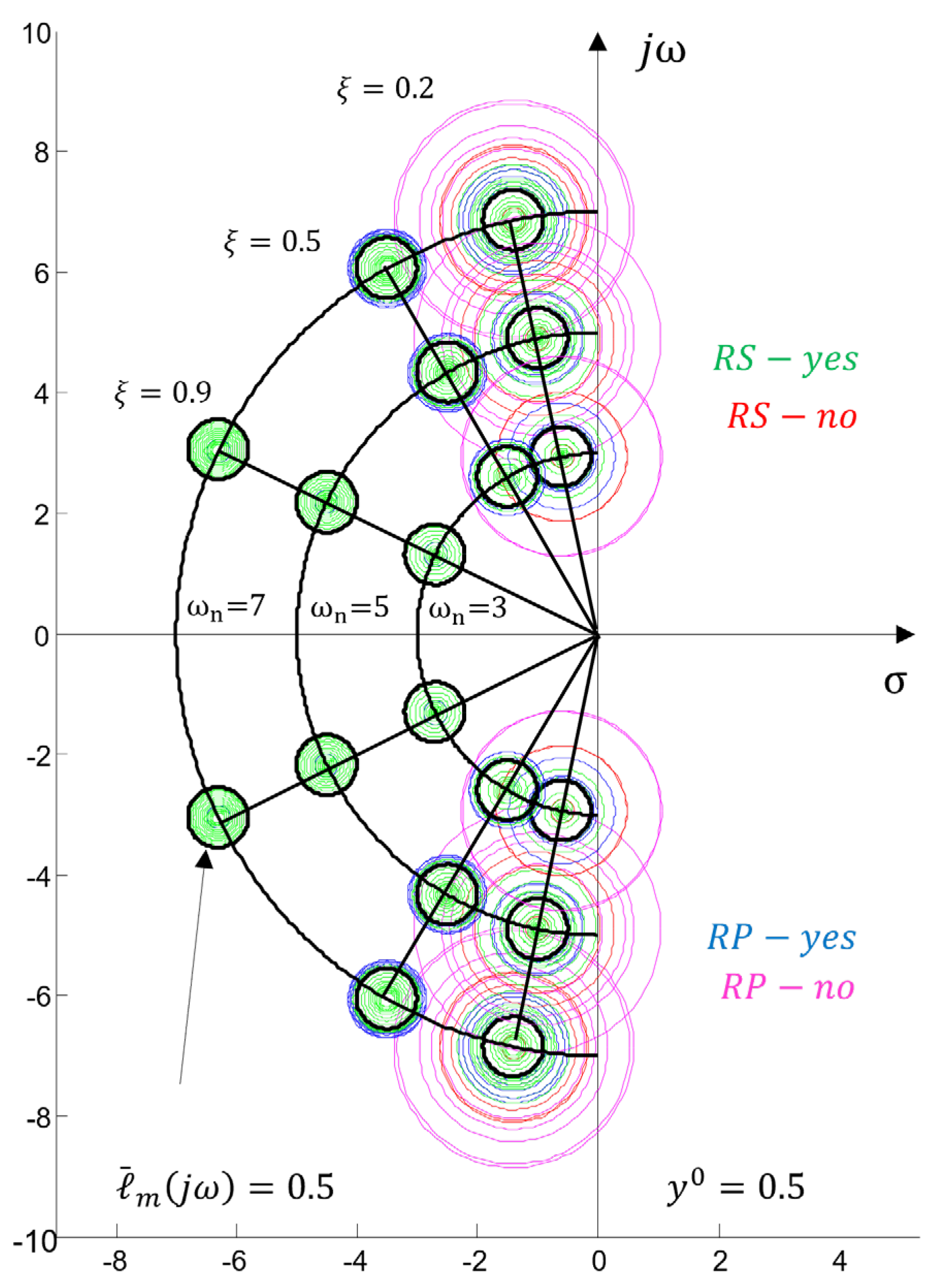 Preprints 171057 g005
